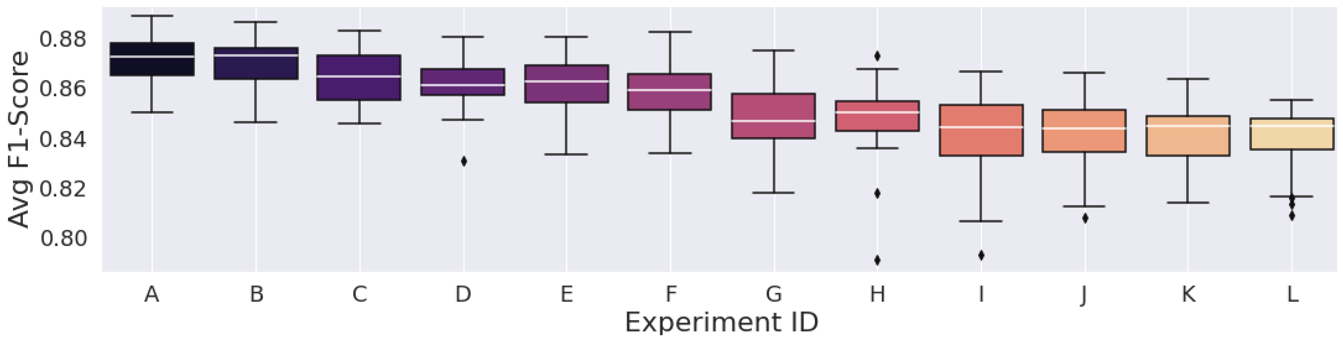 Technologies 11 00068 g007 Technologies 11 00068 g007