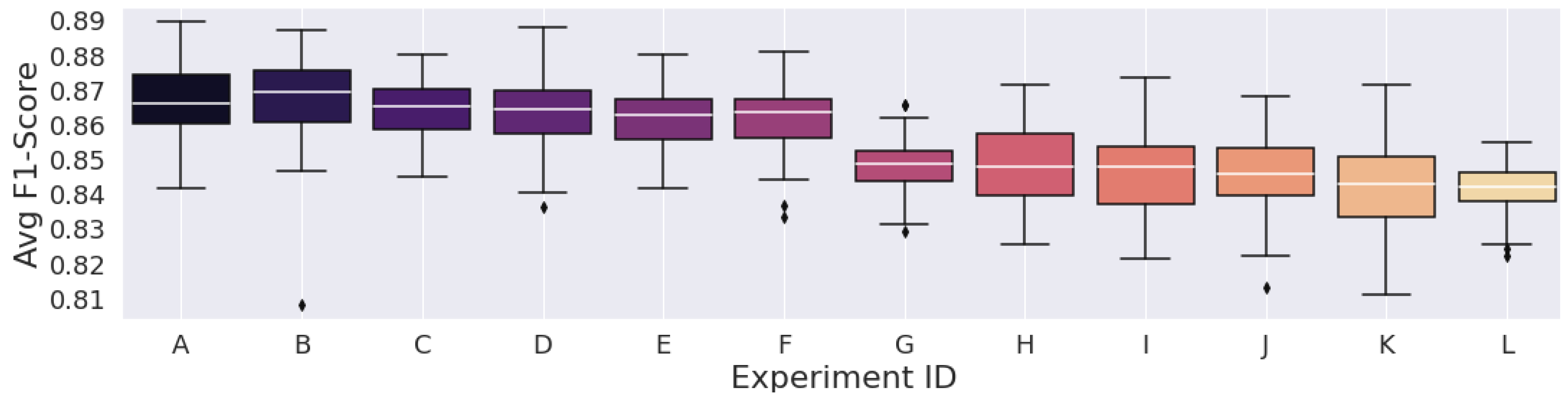 Technologies 11 00068 g008 Technologies 11 00068 g008