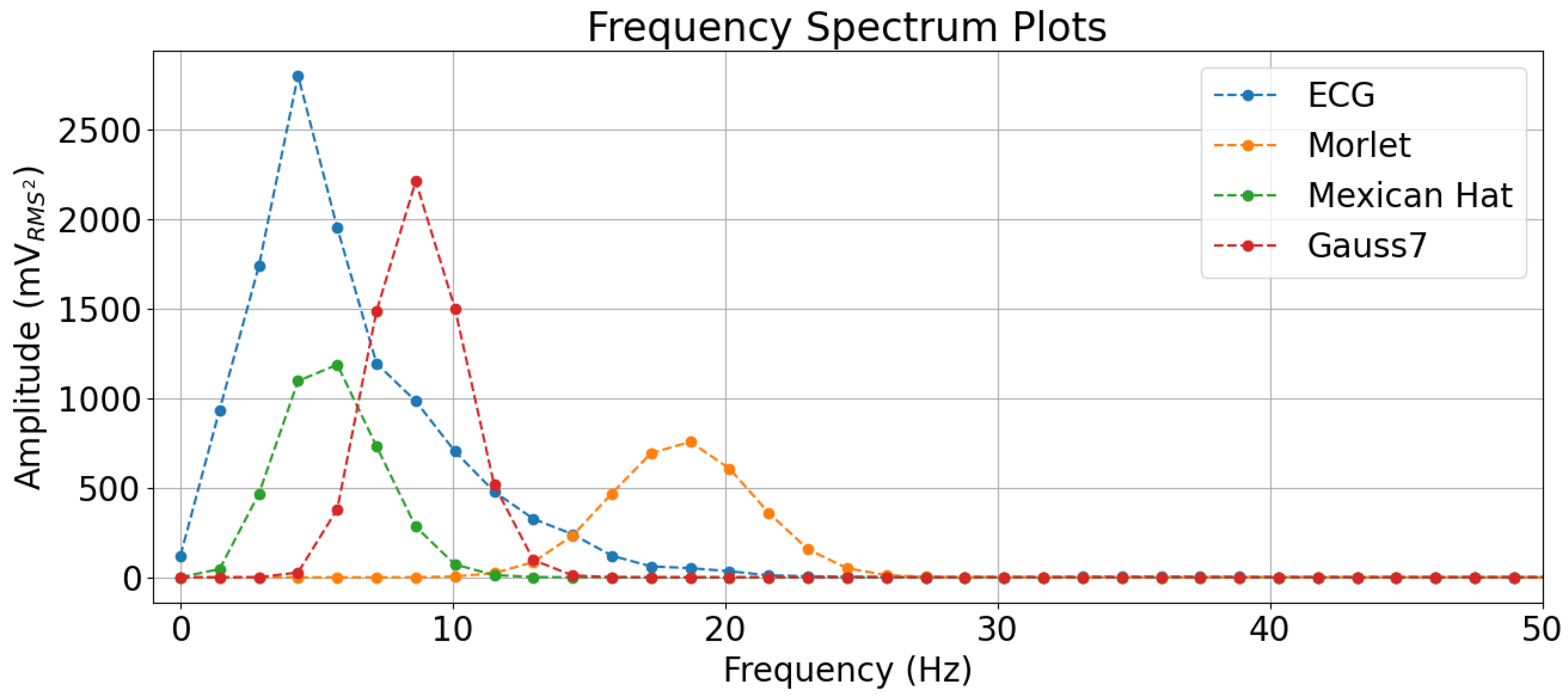 Technologies 11 00068 g010 Technologies 11 00068 g010