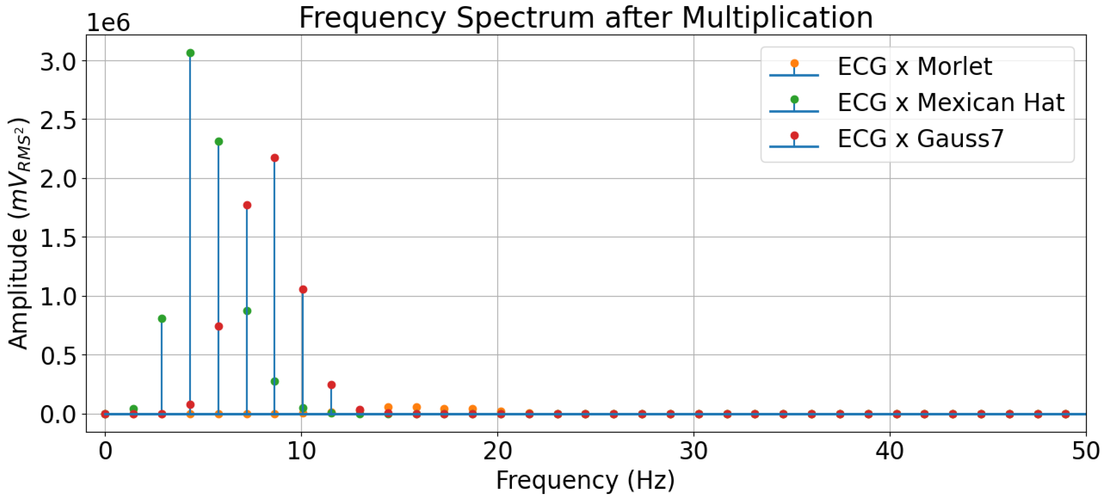 Technologies 11 00068 g011 Technologies 11 00068 g011