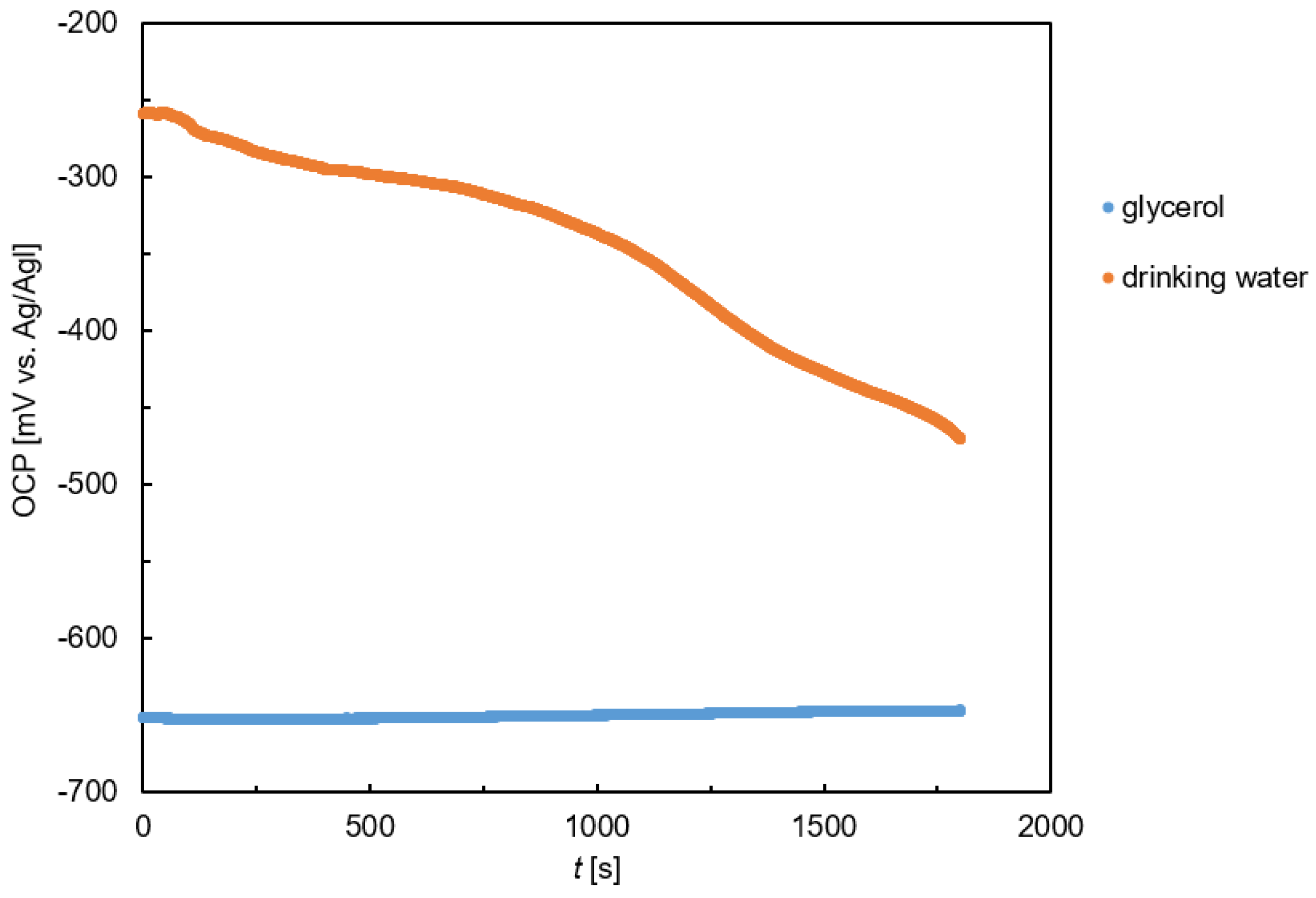 Technologies 11 00069 g004