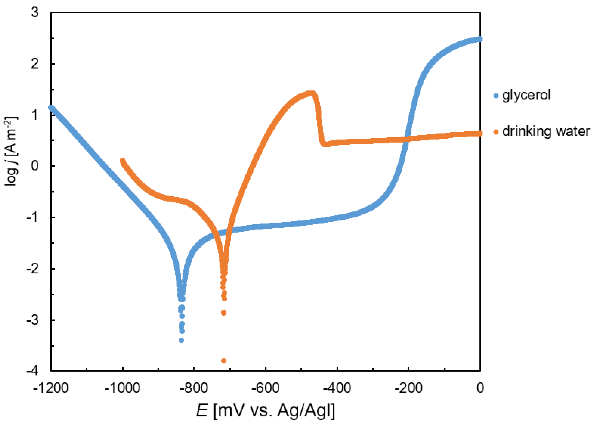 Technologies 11 00069 g005