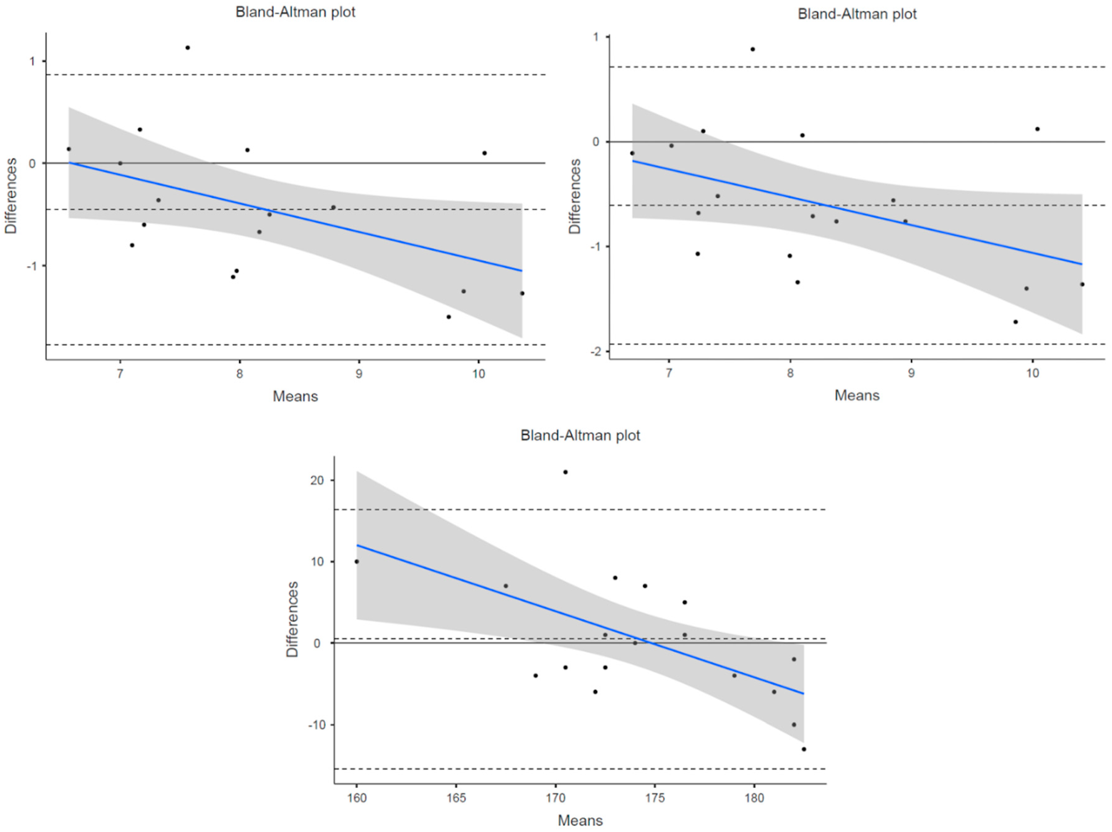 Technologies 11 00071 g003