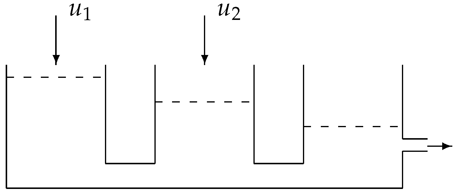 Technologies 11 00072 g001 Technologies 11 00072 g001