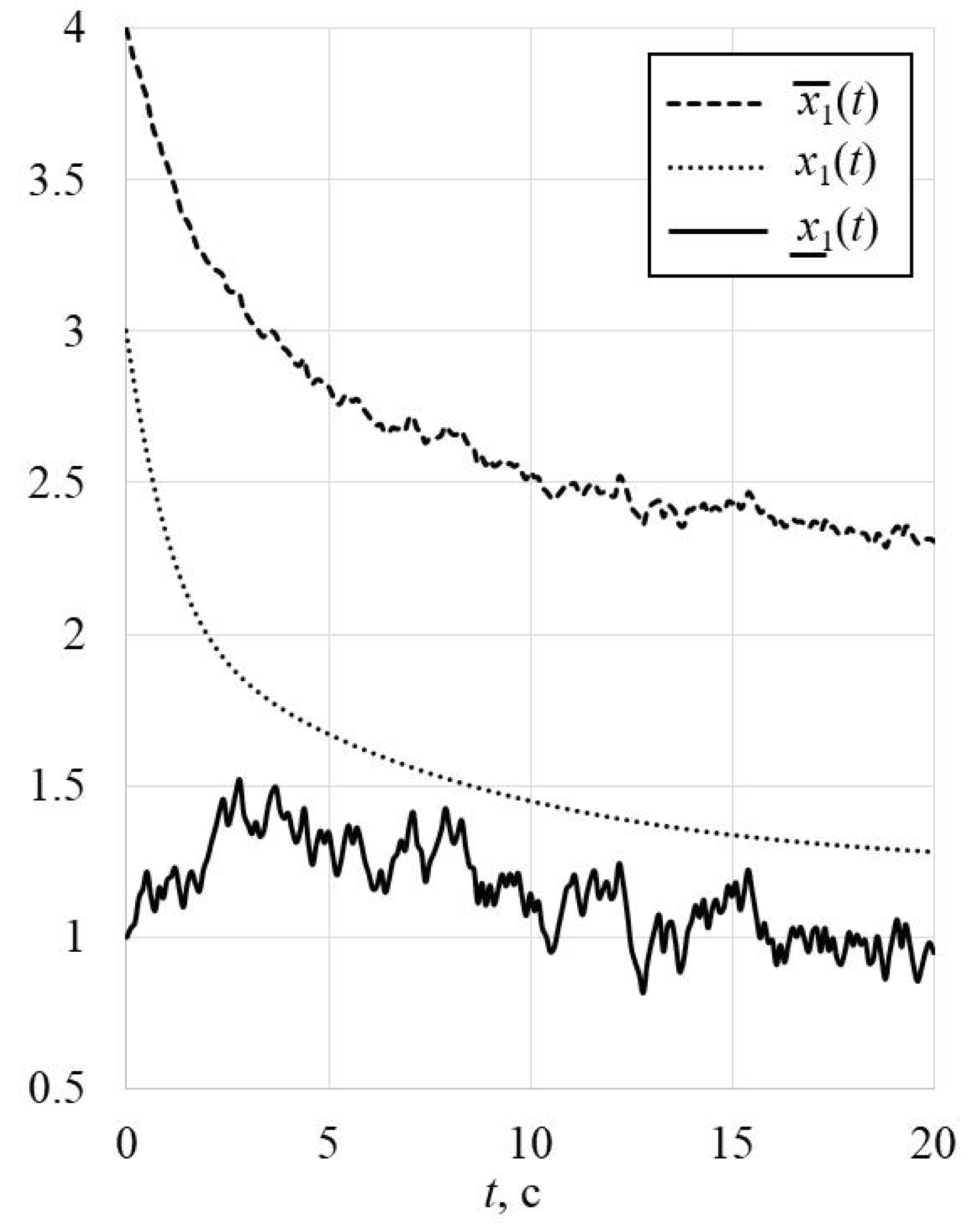 Technologies 11 00072 g003 Technologies 11 00072 g003
