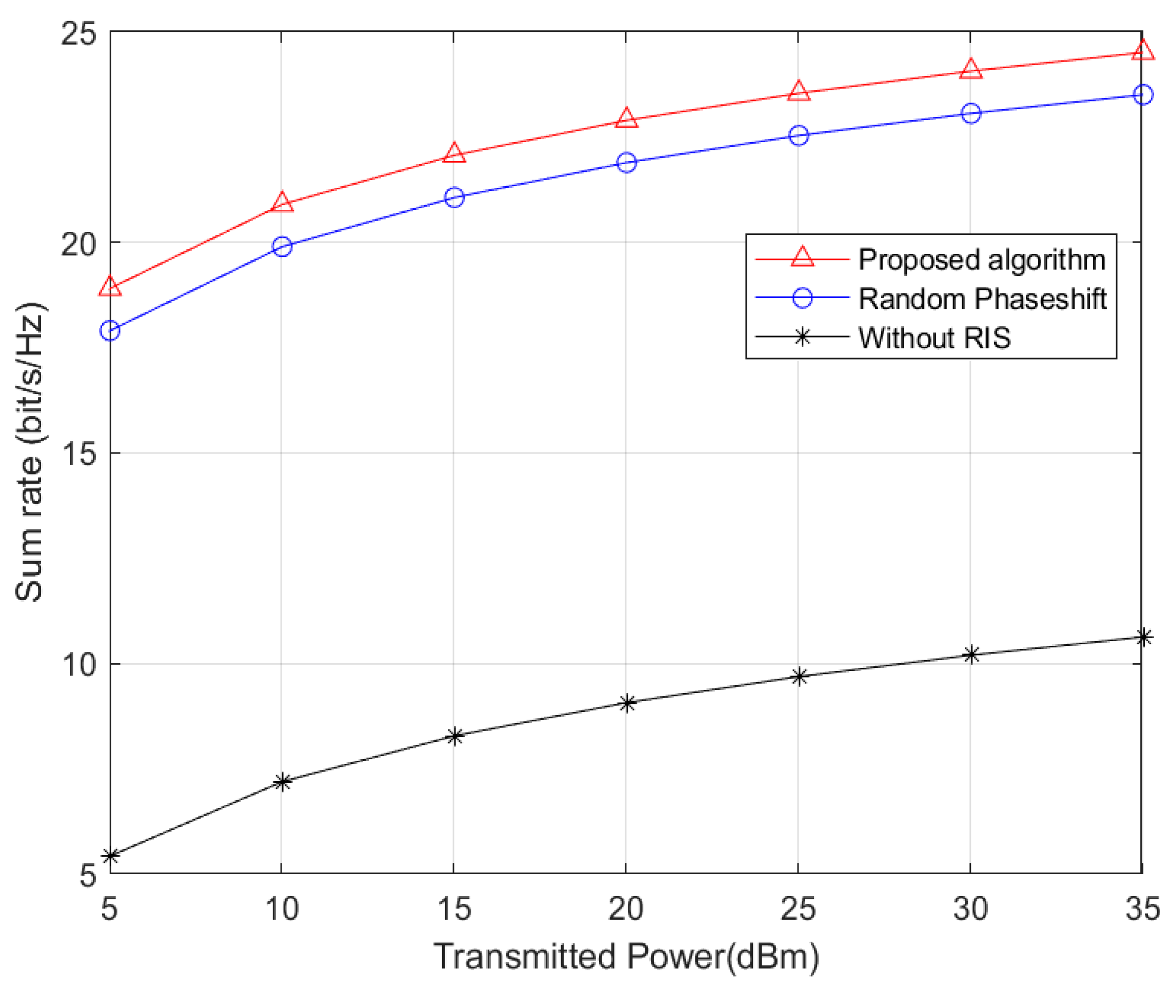 Technologies 11 00073 g005 Technologies 11 00073 g005