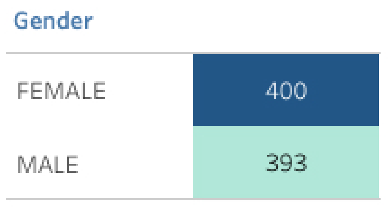 Technologies 11 00074 g008