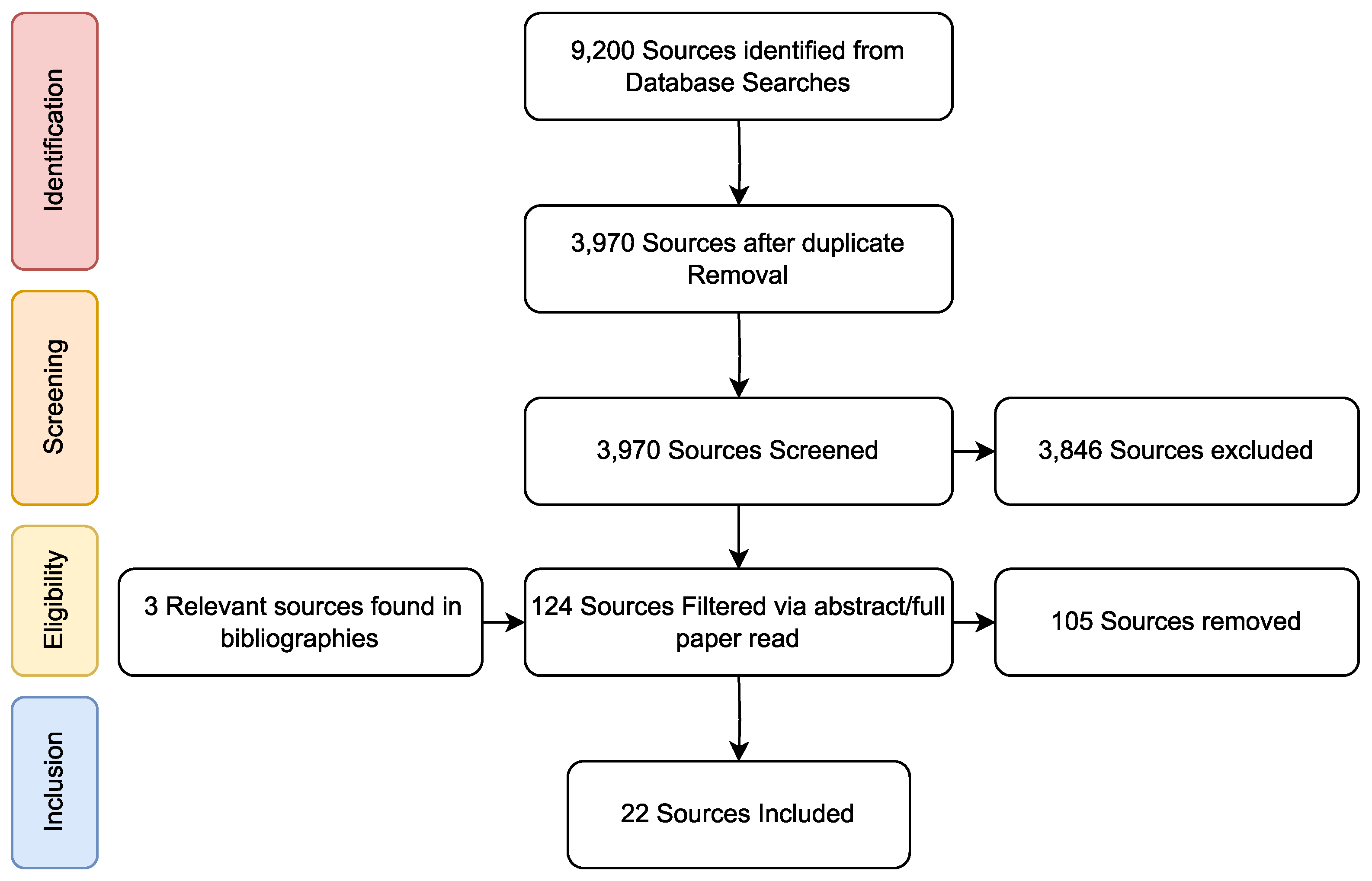 Technologies 11 00075 g001