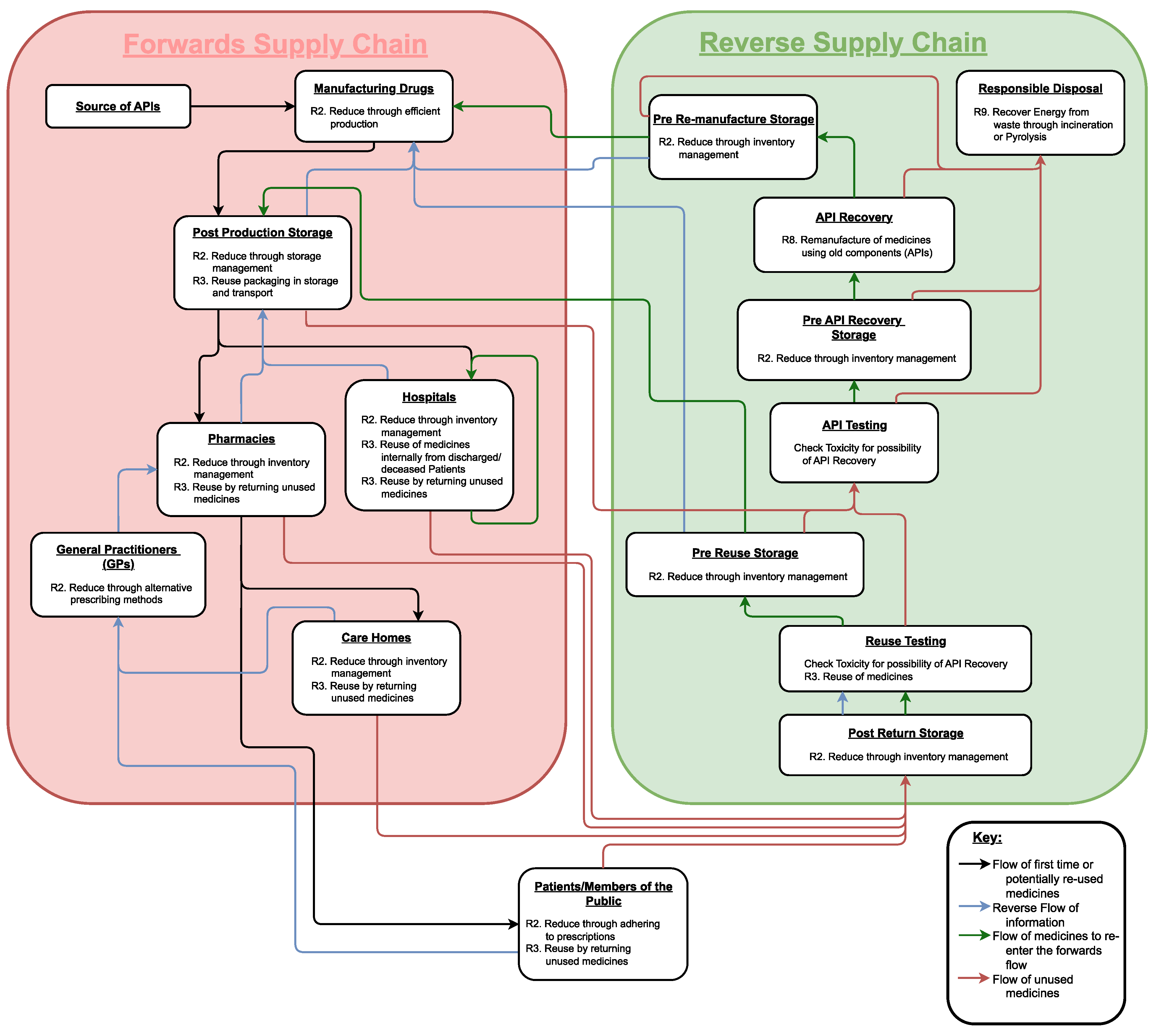 Technologies 11 00075 g002
