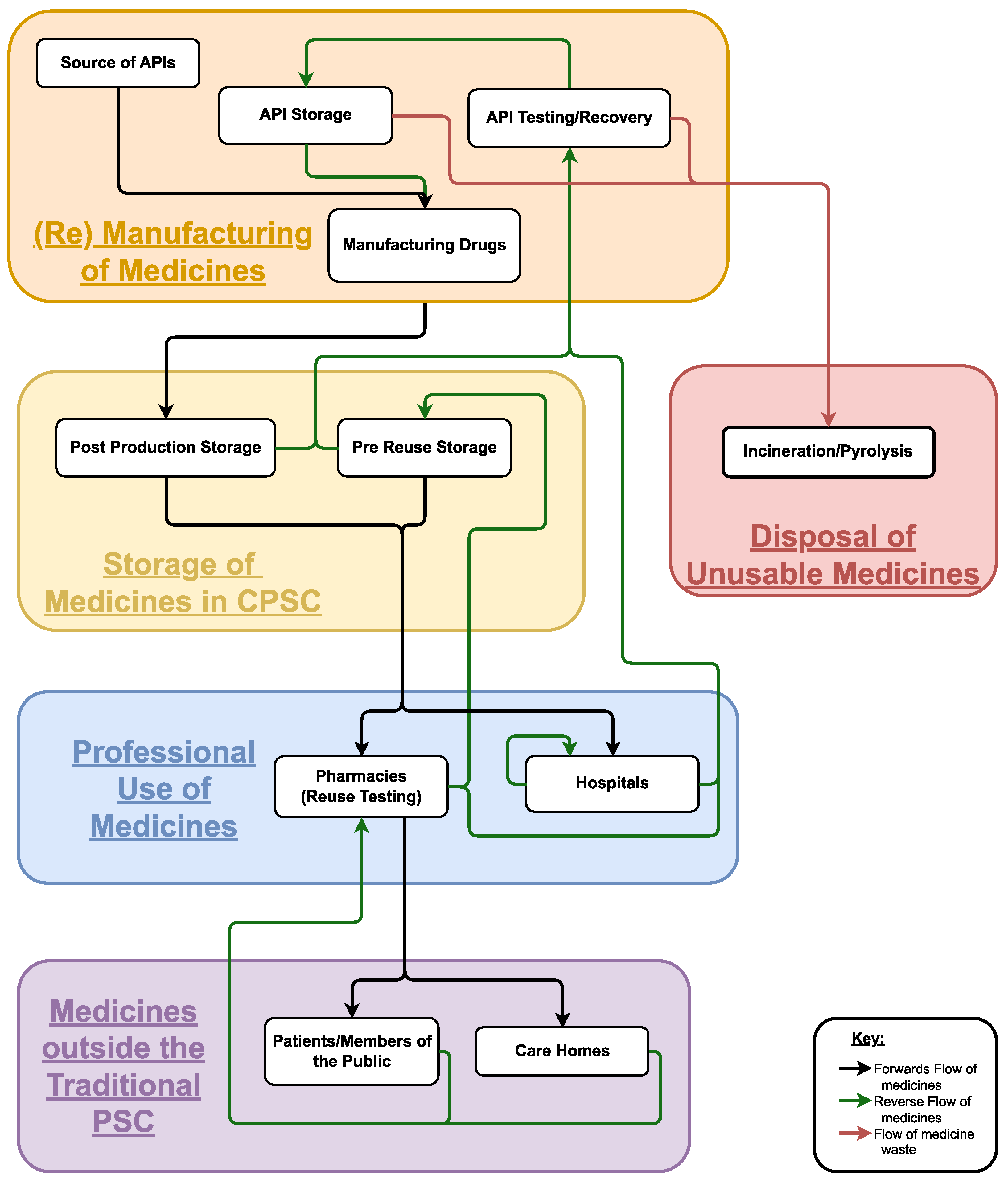 Technologies 11 00075 g003