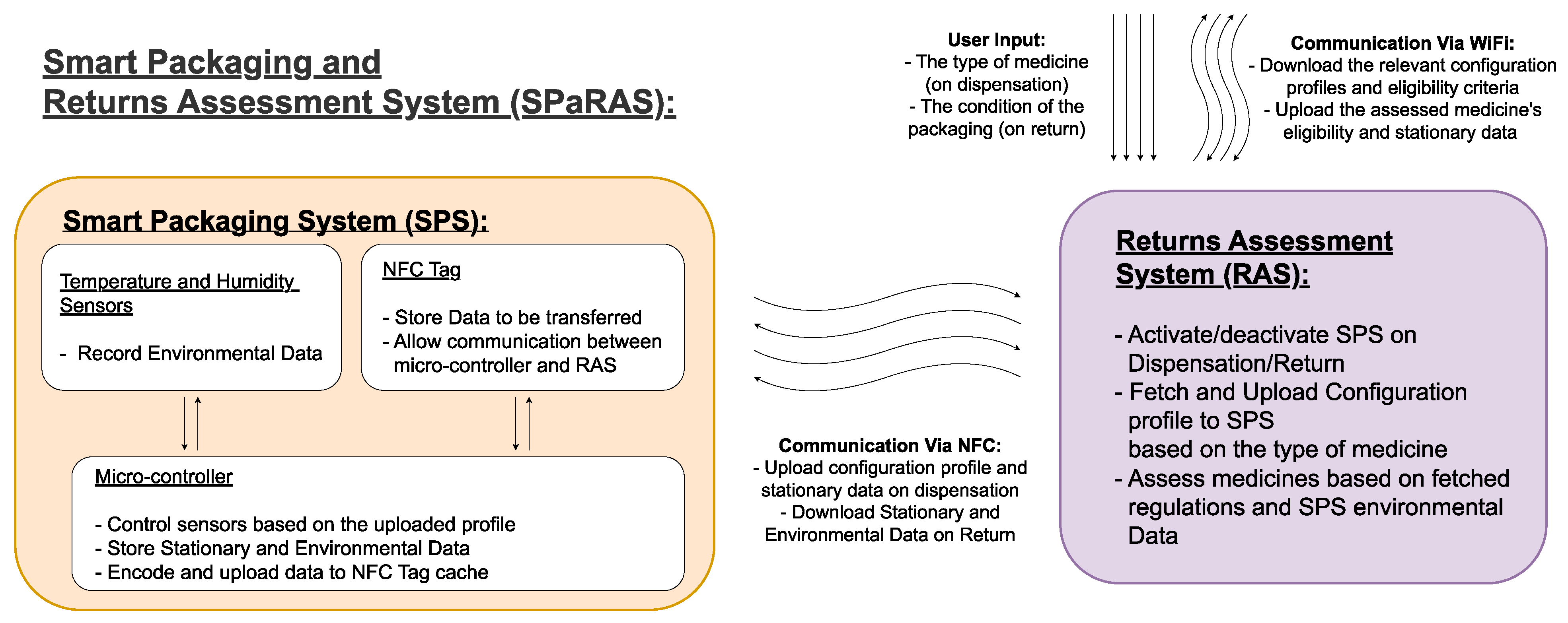 Technologies 11 00075 g004