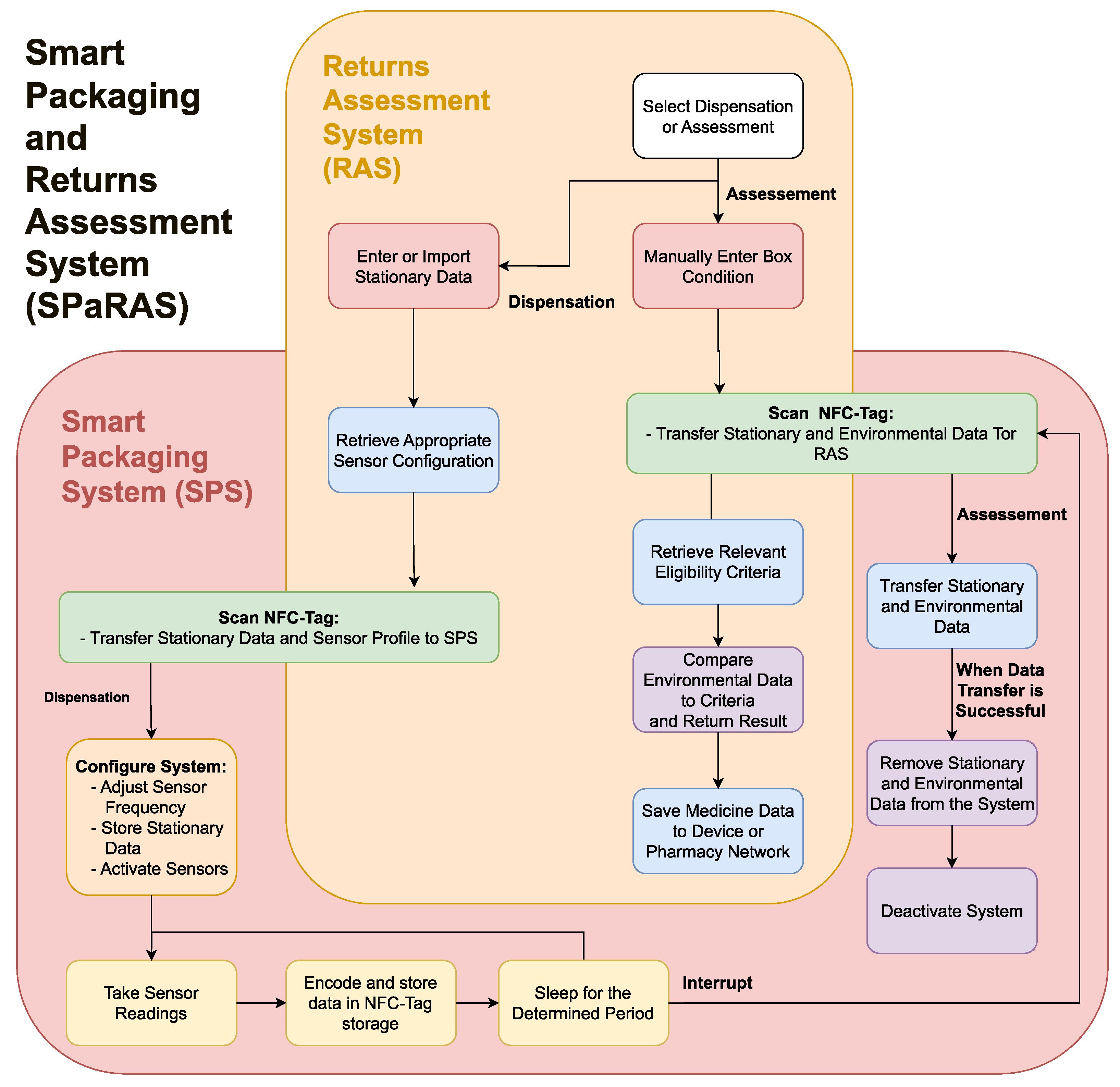 Technologies 11 00075 g005
