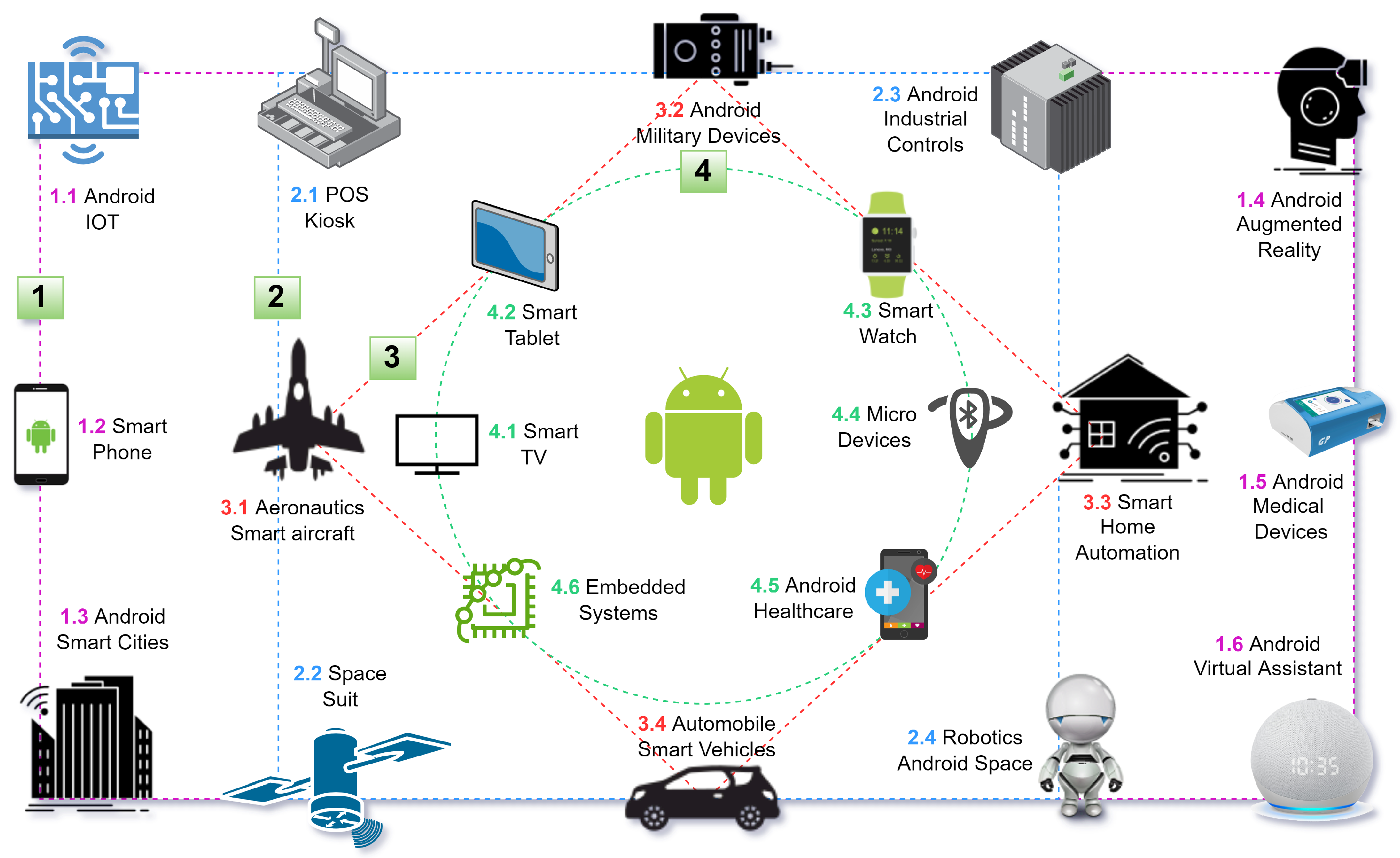 Android Users: Pakistan-linked hackers using these three apps to target  Android users in India - Times of India