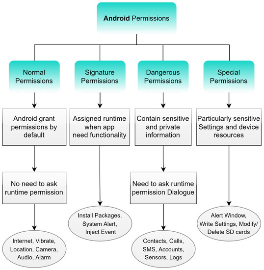 Attackers use dynamic code loading to bypass Google Play store's