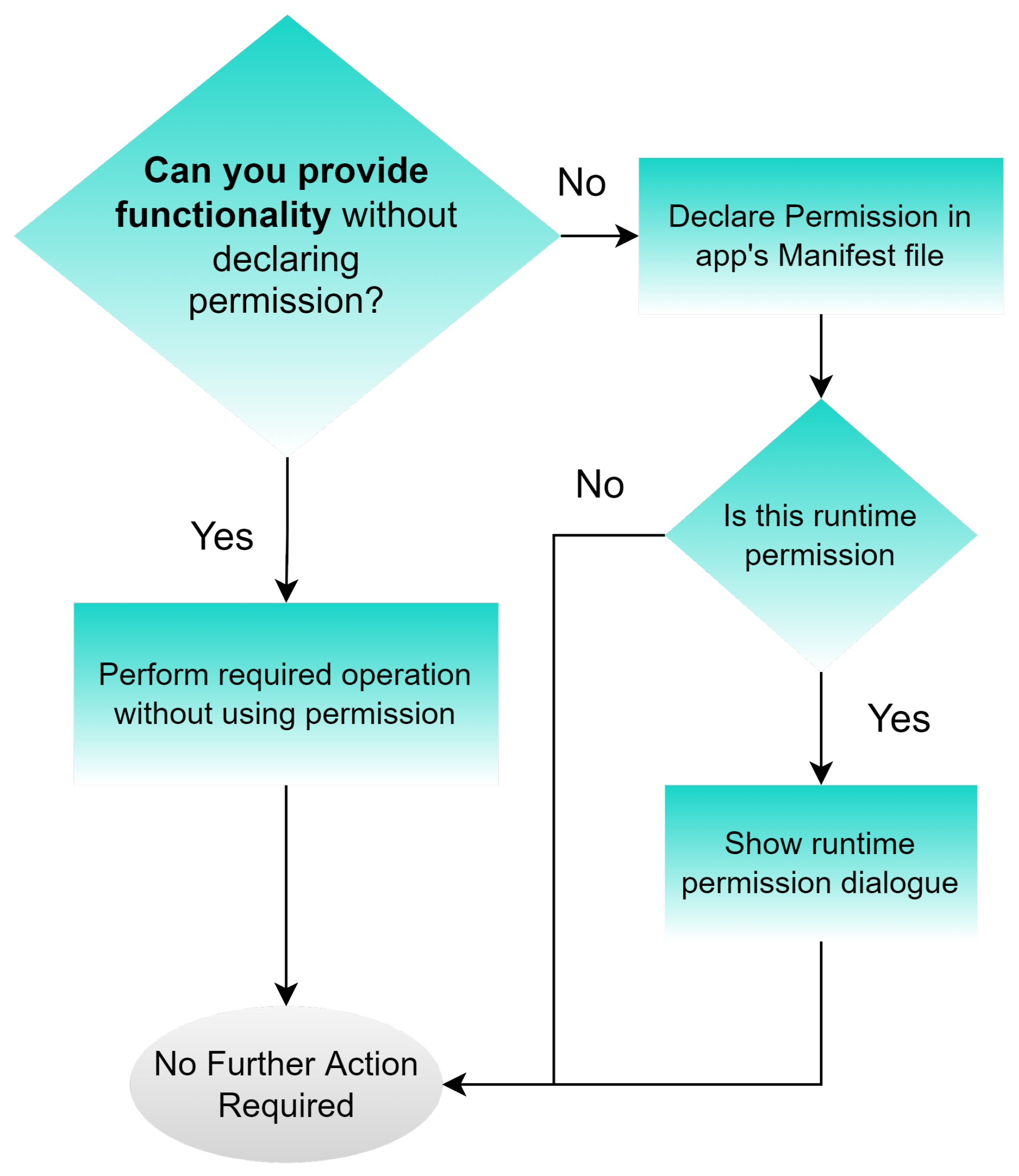 Technologies 11 00076 g004 Technologies 11 00076 g004