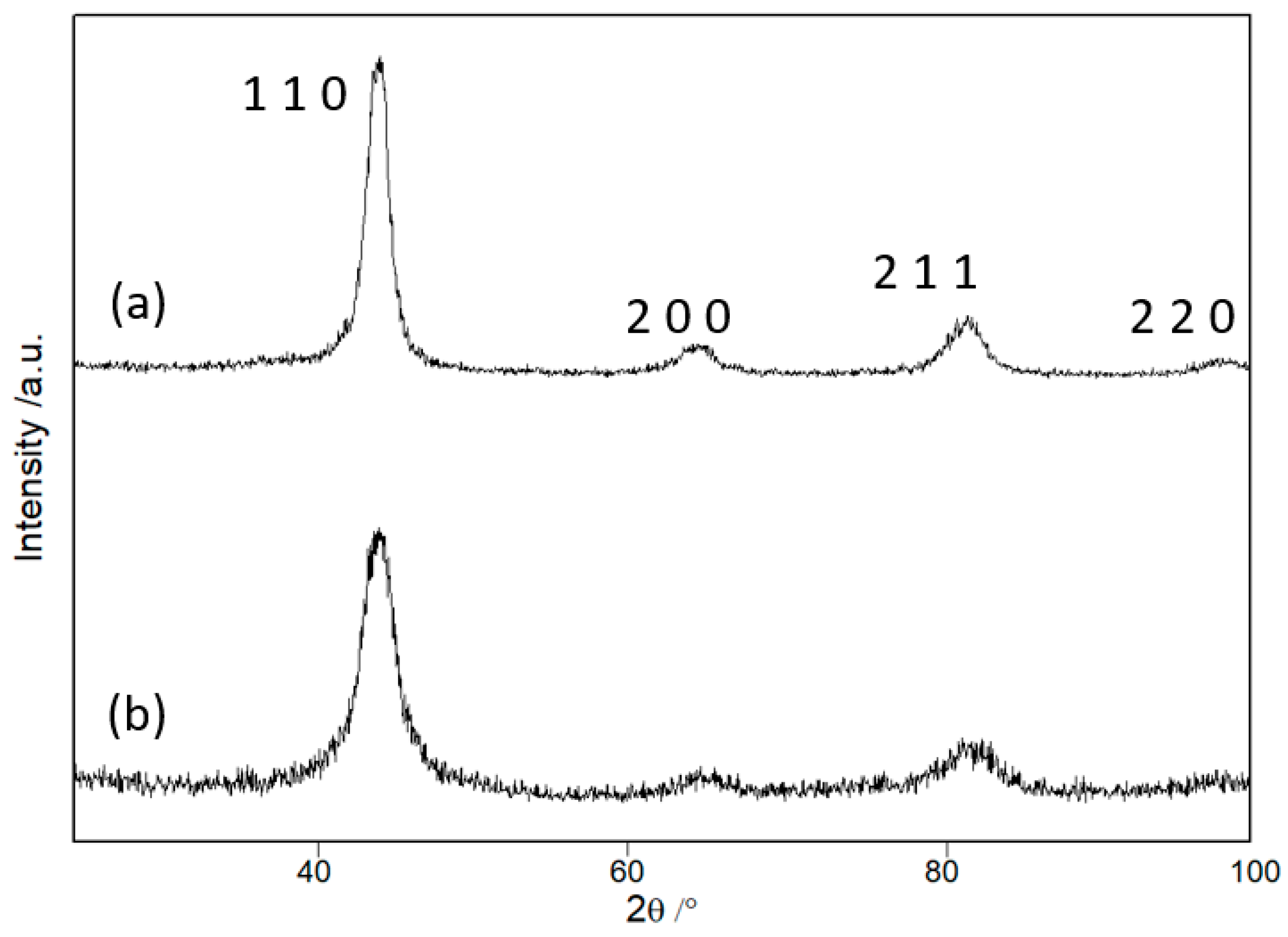 Technologies 11 00078 g004 Technologies 11 00078 g004