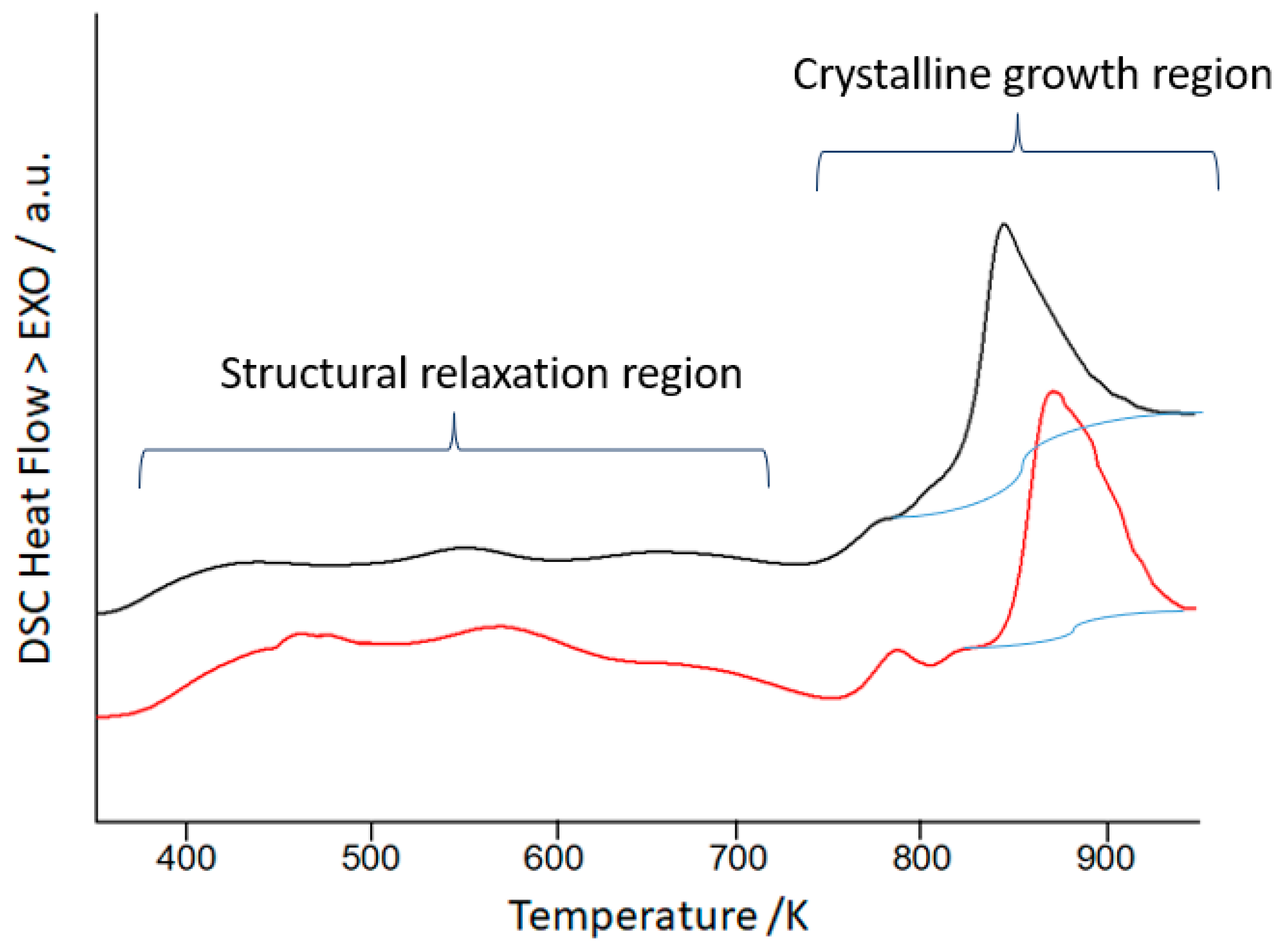 Technologies 11 00078 g005 Technologies 11 00078 g005
