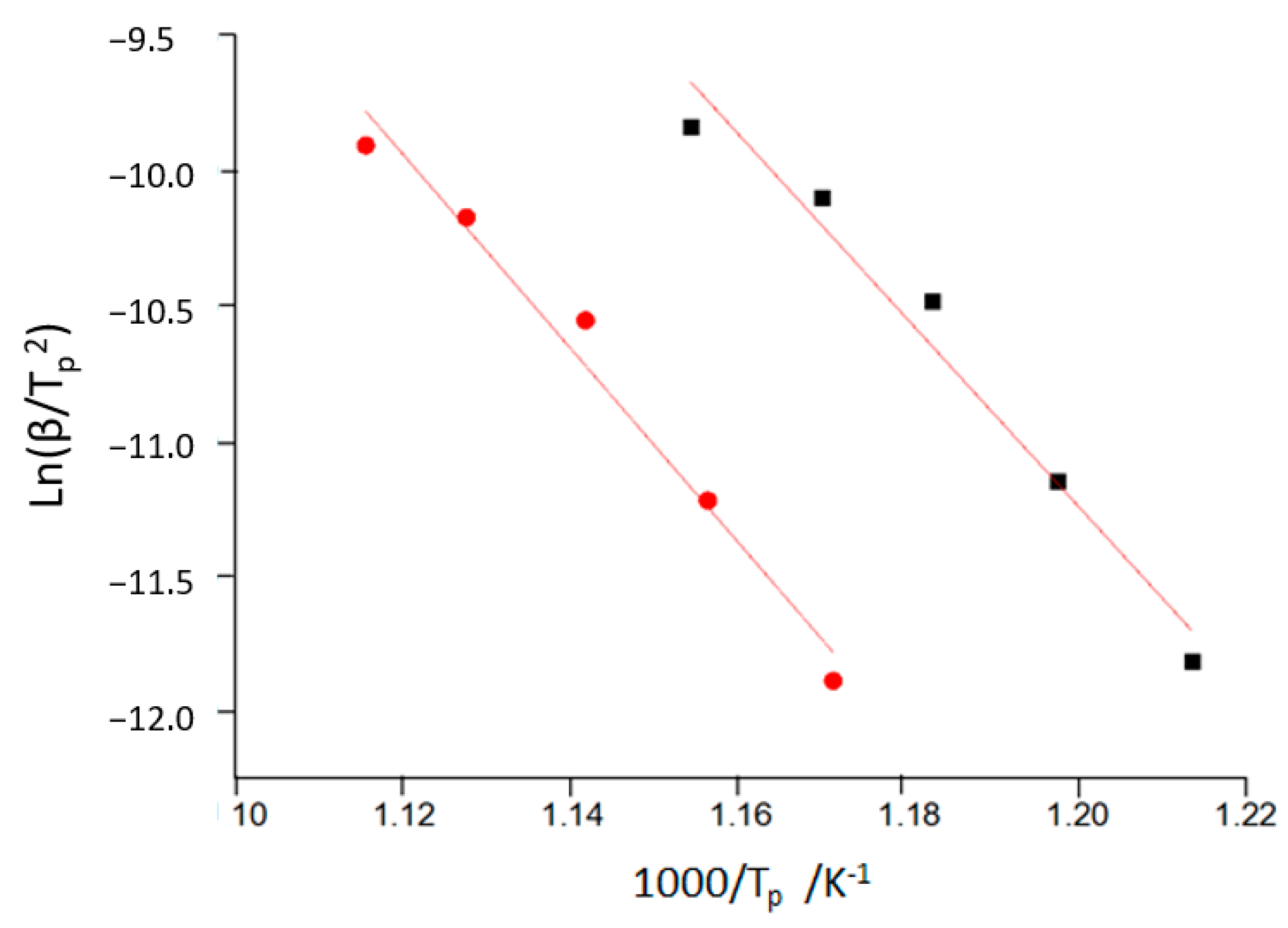 Technologies 11 00078 g006 Technologies 11 00078 g006