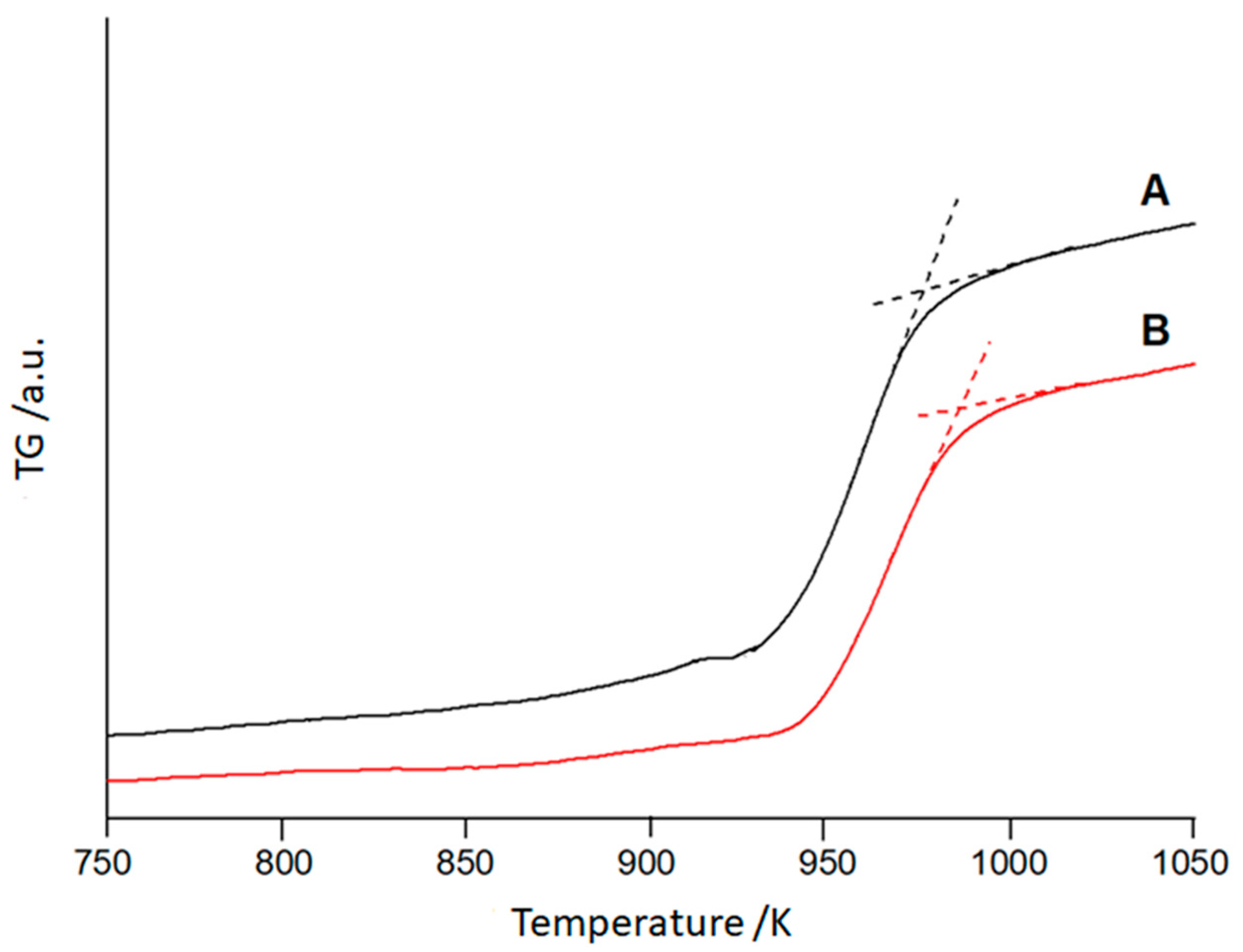 Technologies 11 00078 g008 Technologies 11 00078 g008