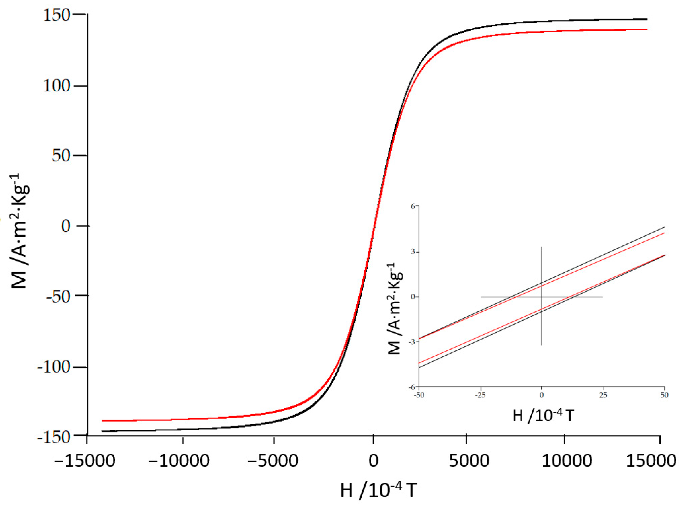 Technologies 11 00078 g009 Technologies 11 00078 g009