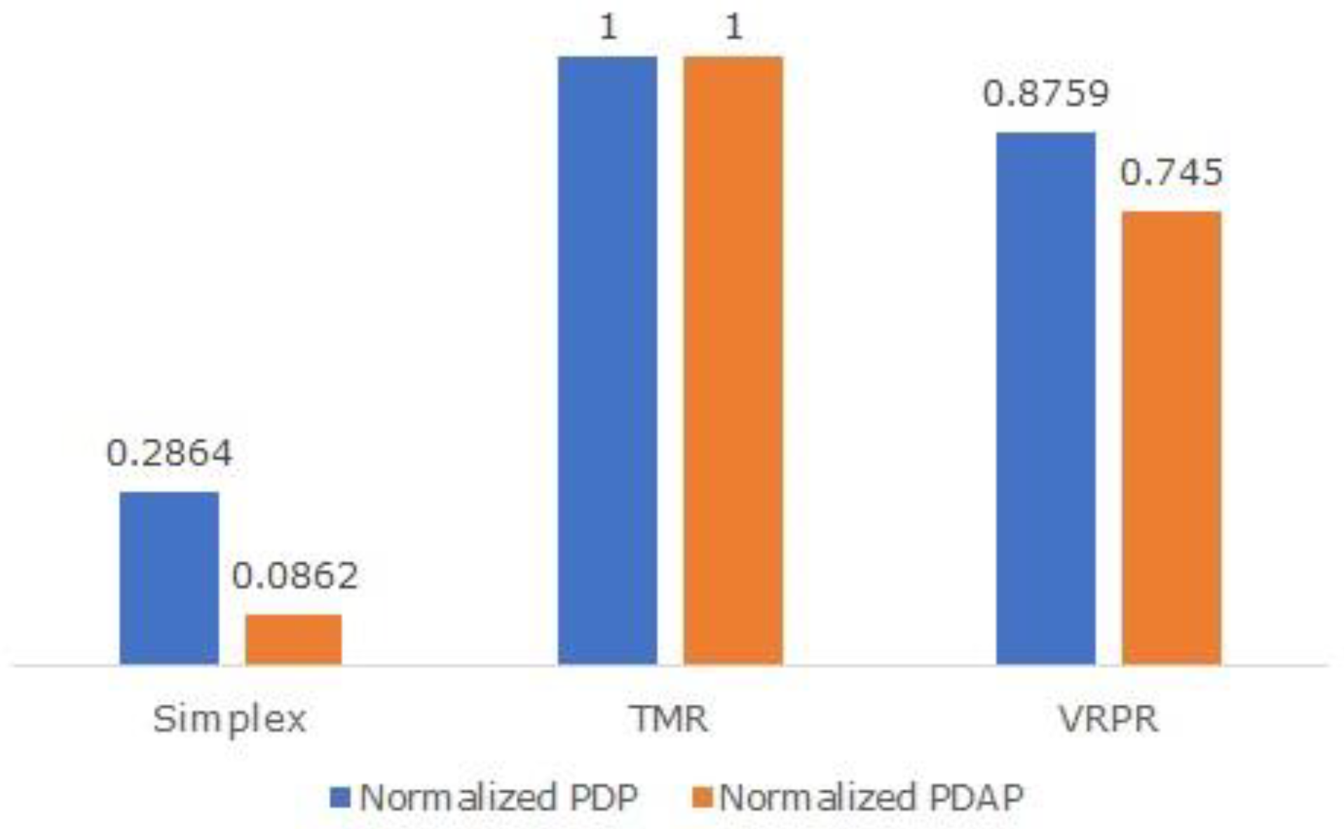 Technologies 11 00080 g005 550