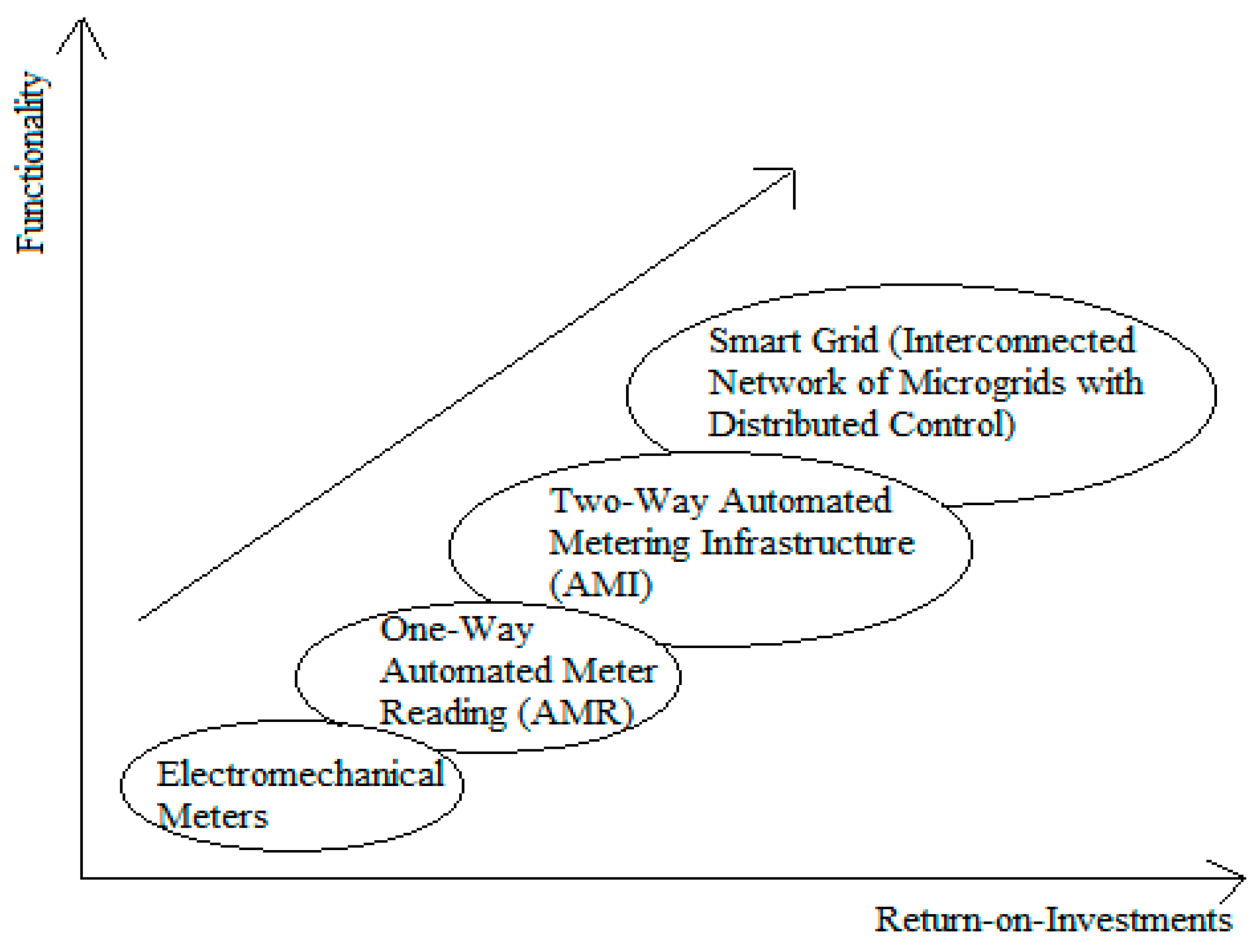 Technologies 11 00081 g002