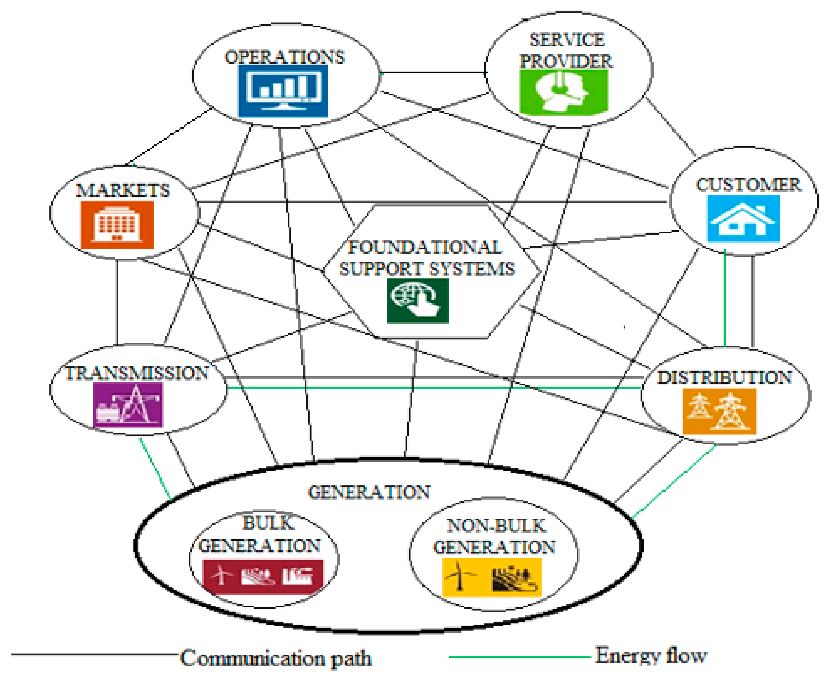 Technologies 11 00081 g004
