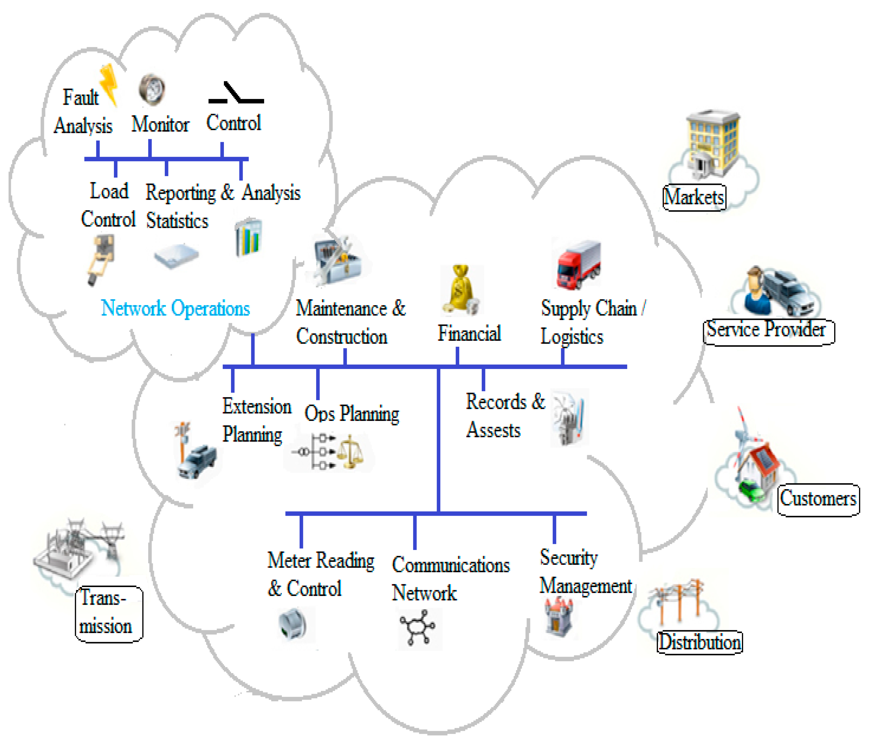 Technologies 11 00081 g005