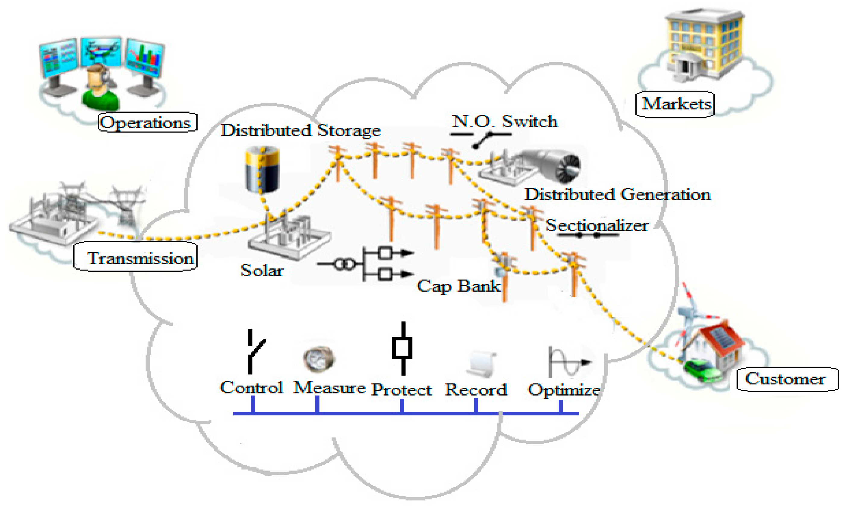 Technologies 11 00081 g008