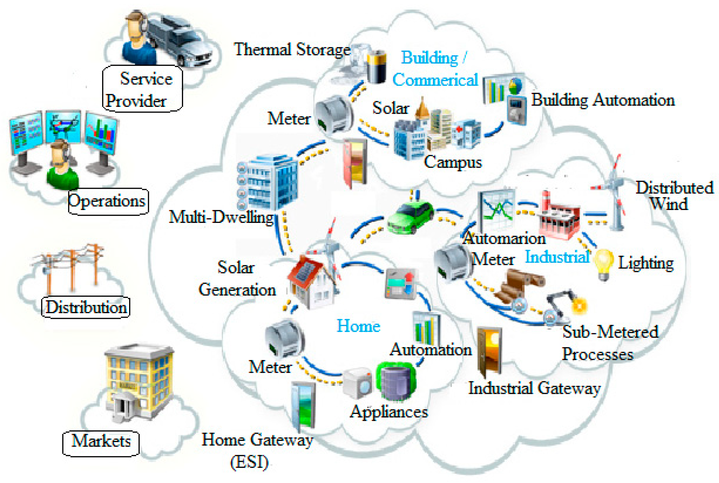 Technologies 11 00081 g009