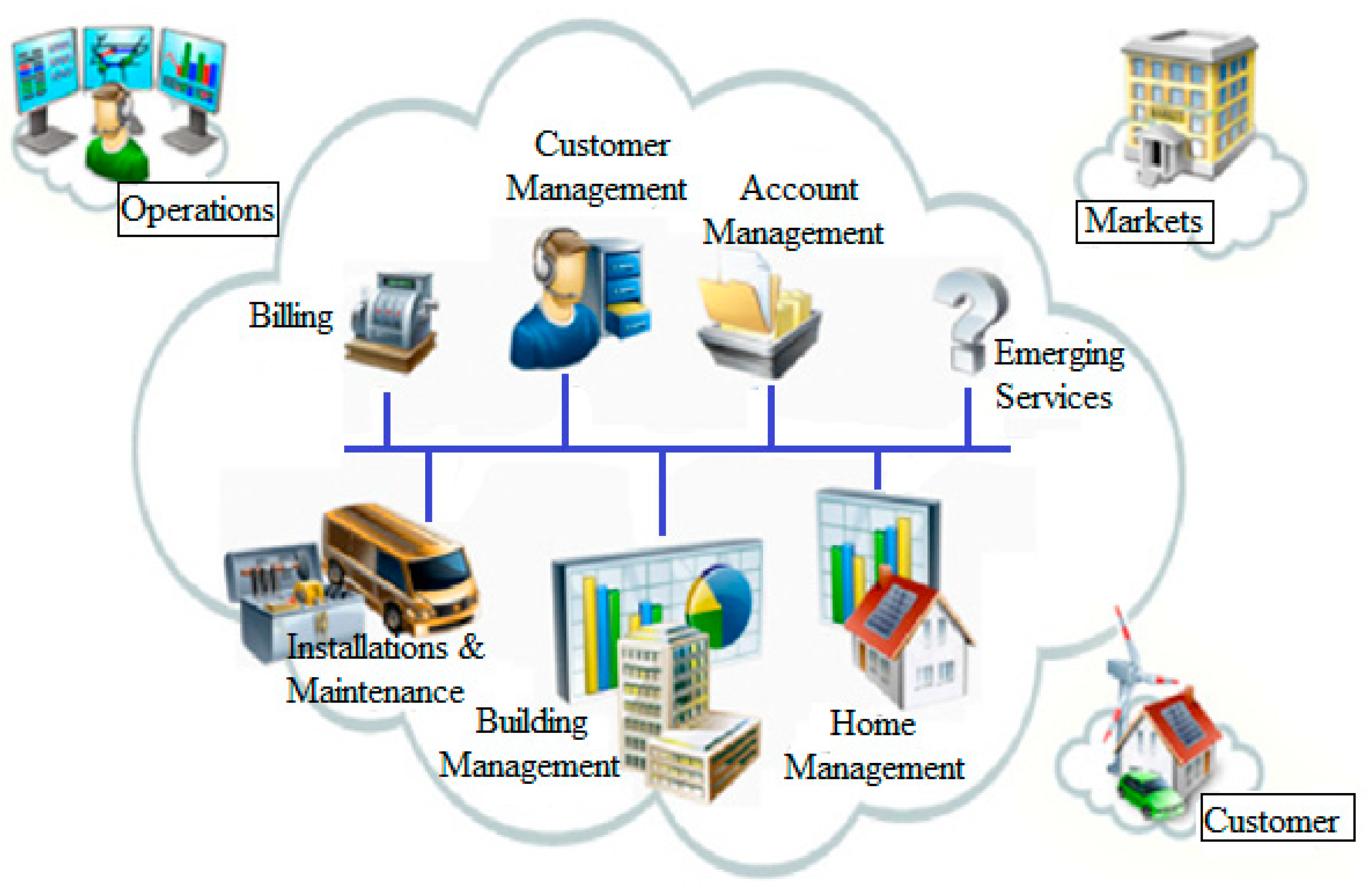 Technologies 11 00081 g010