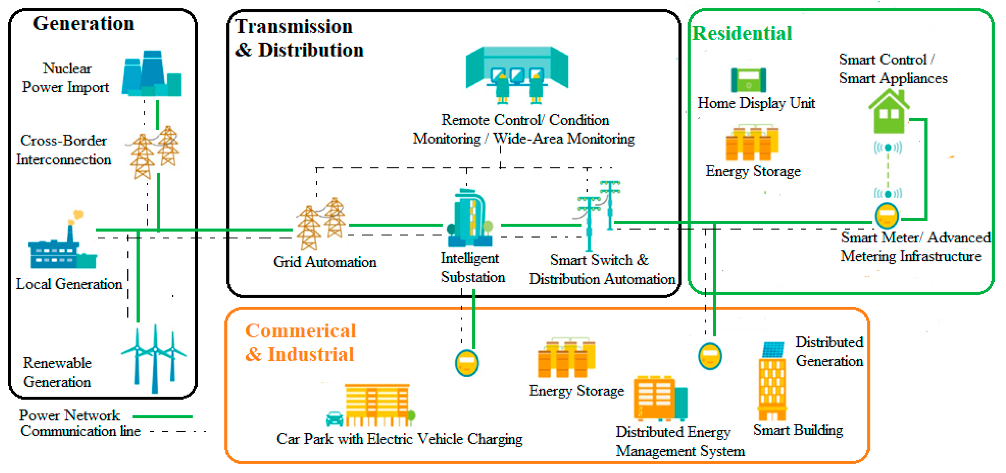 Technologies 11 00081 g011