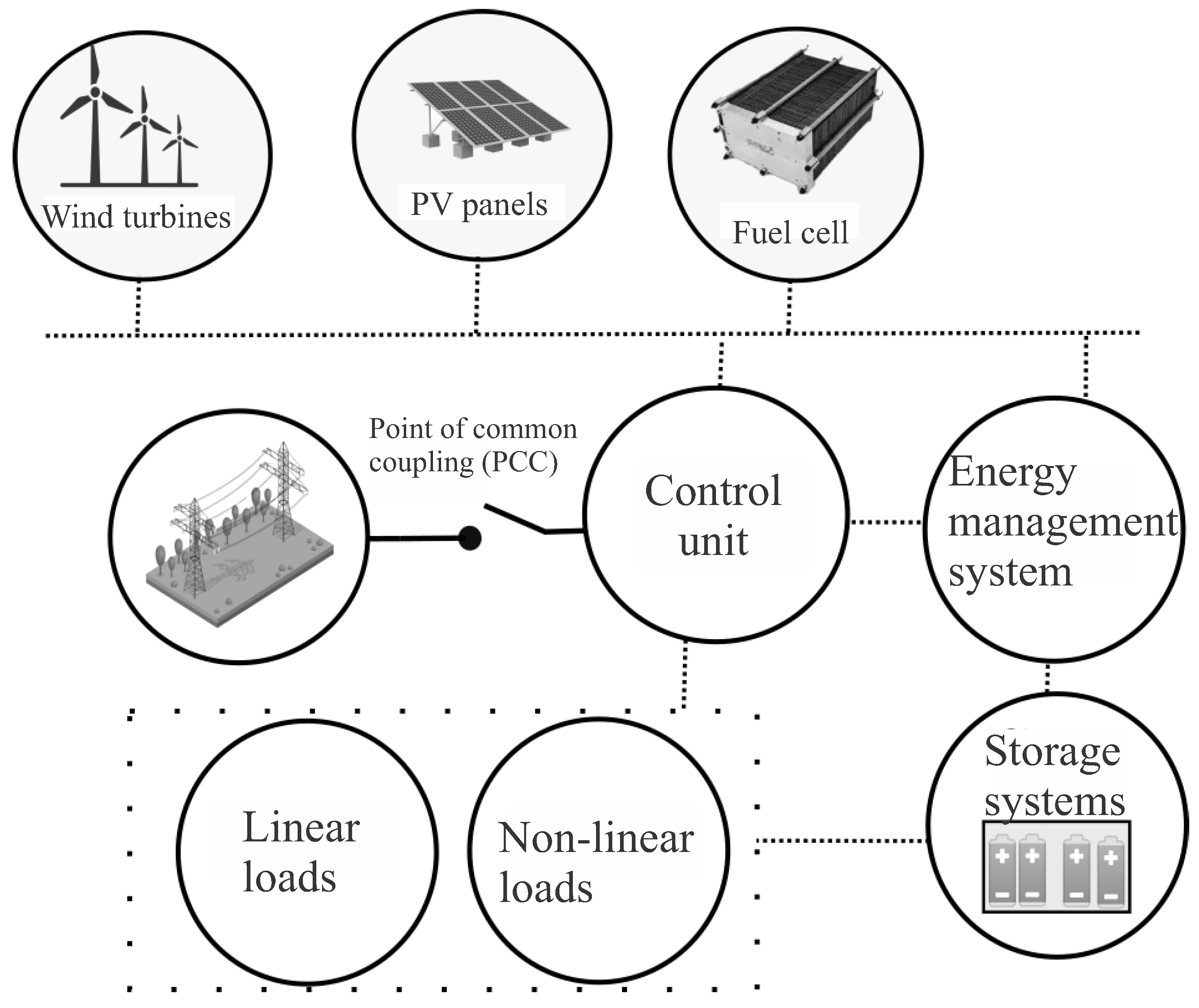 Technologies 11 00082 g001 Technologies 11 00082 g001