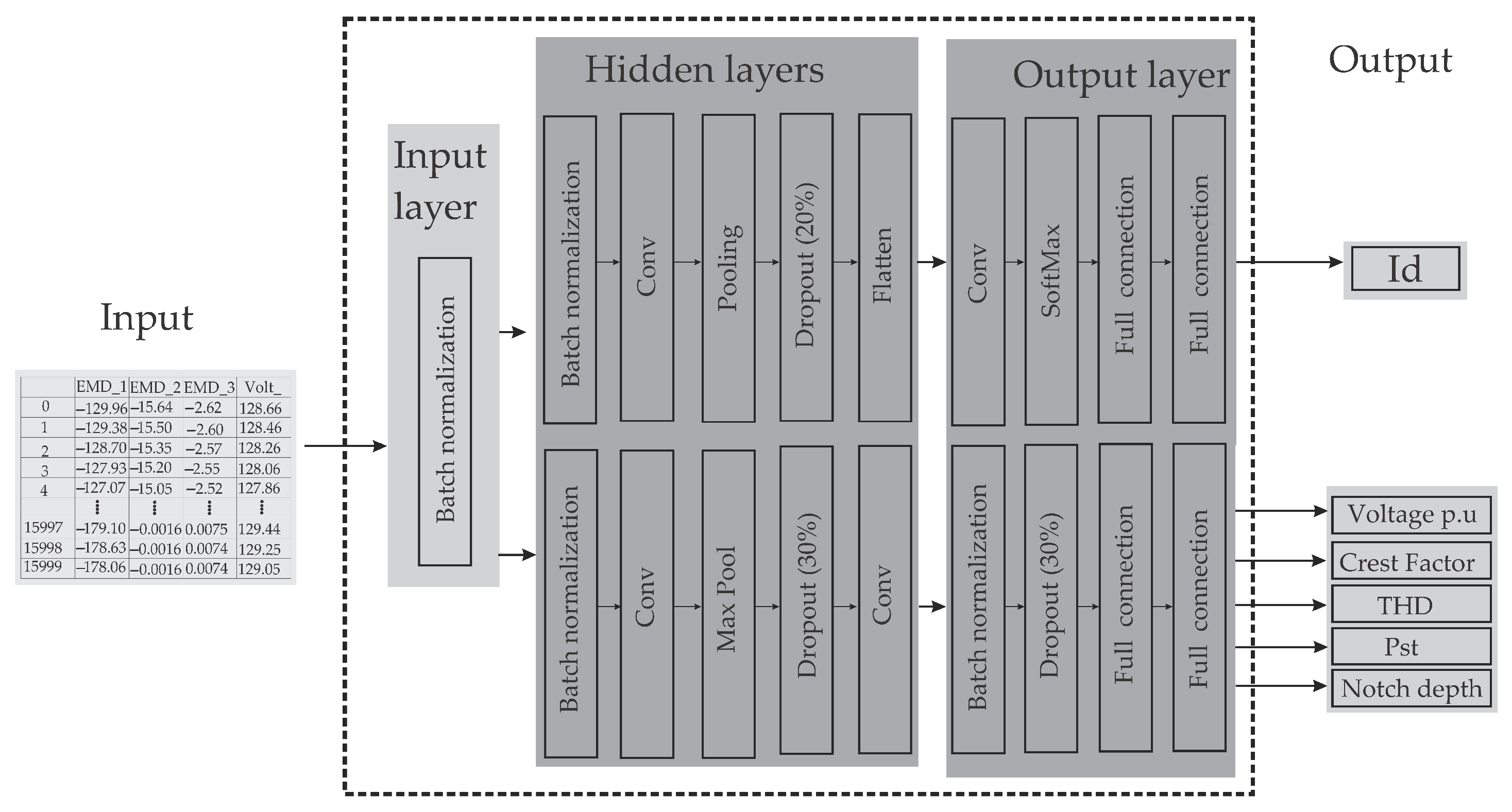 Technologies 11 00082 g006 Technologies 11 00082 g006