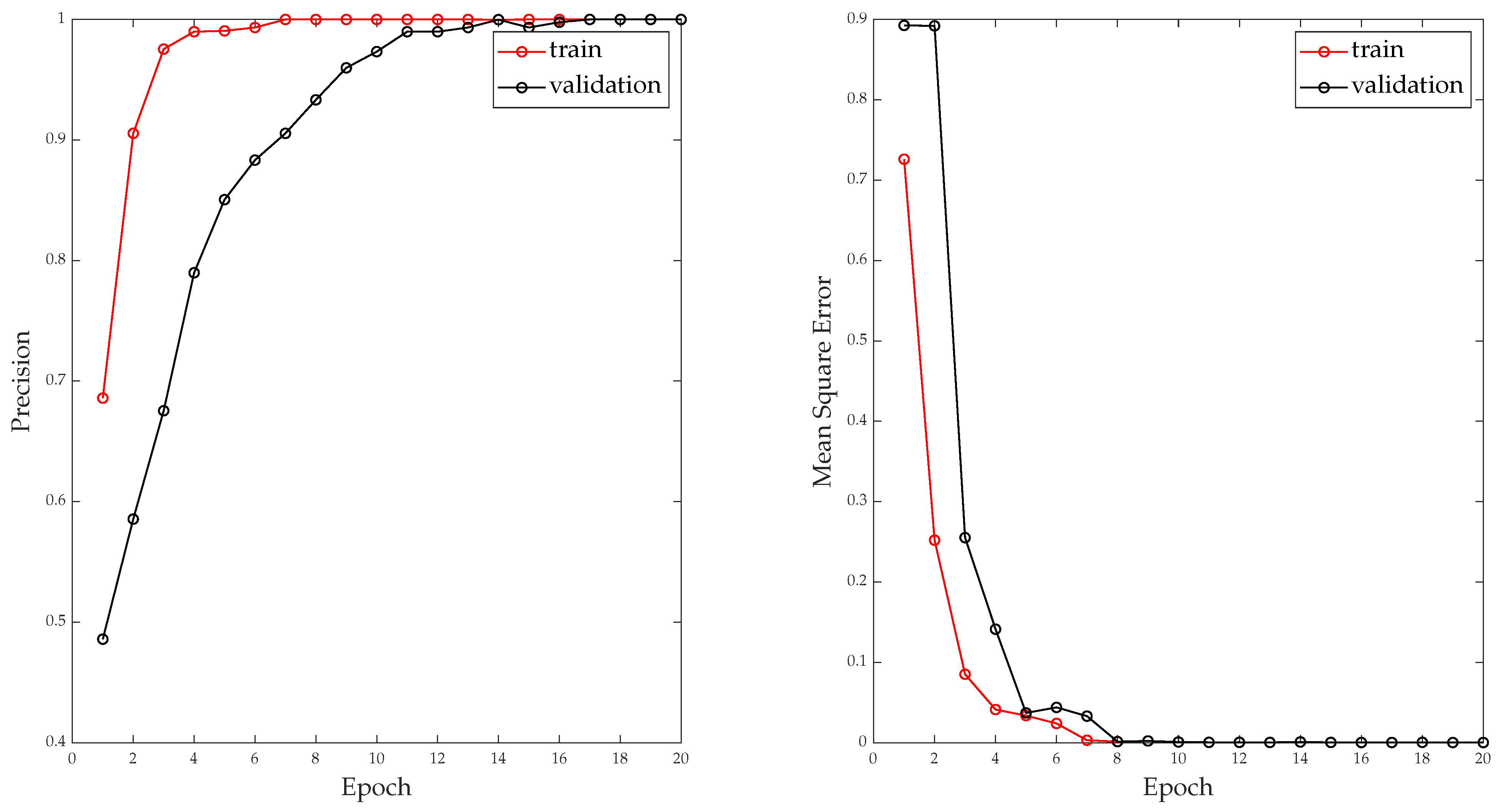 Technologies 11 00082 g010 Technologies 11 00082 g010
