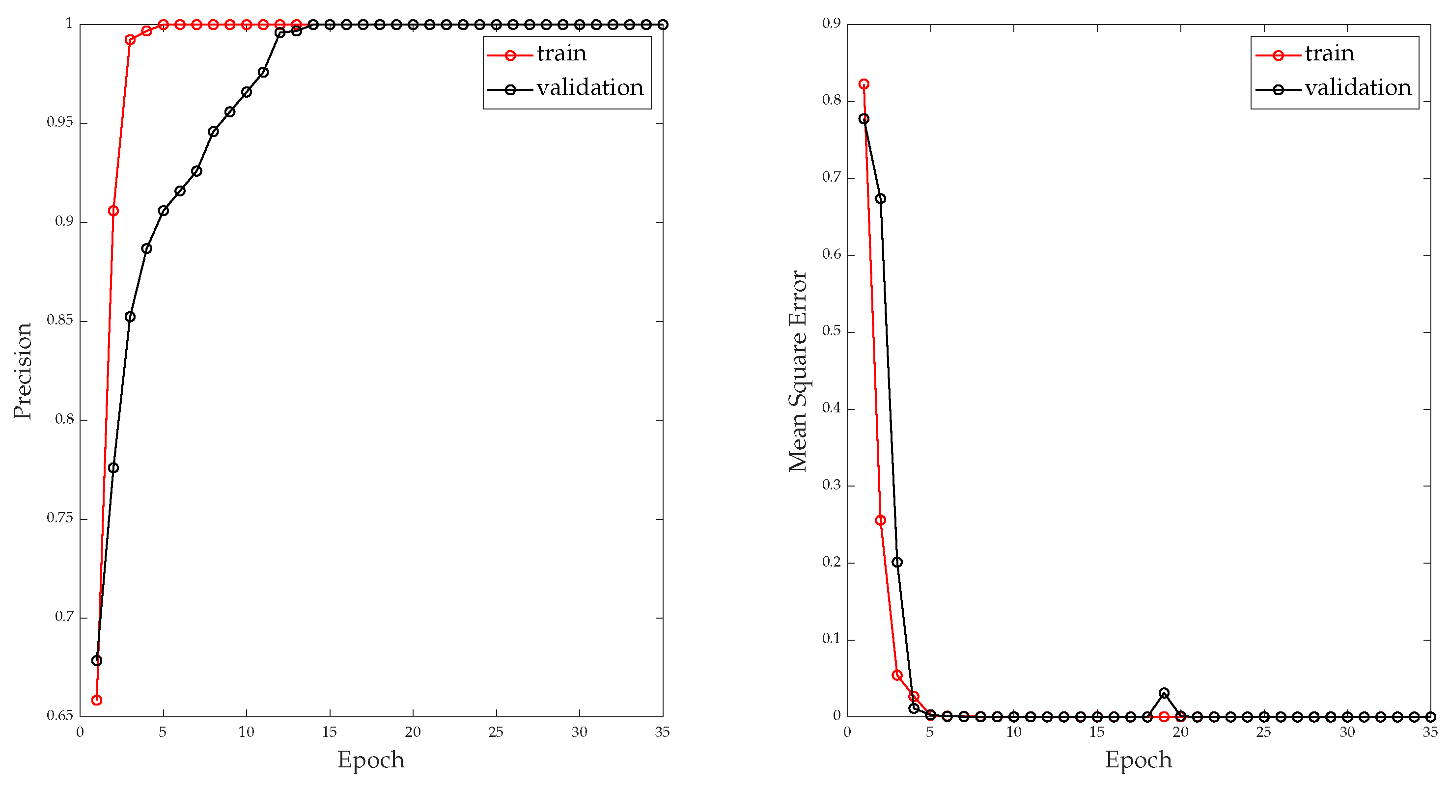 Technologies 11 00082 g013 Technologies 11 00082 g013