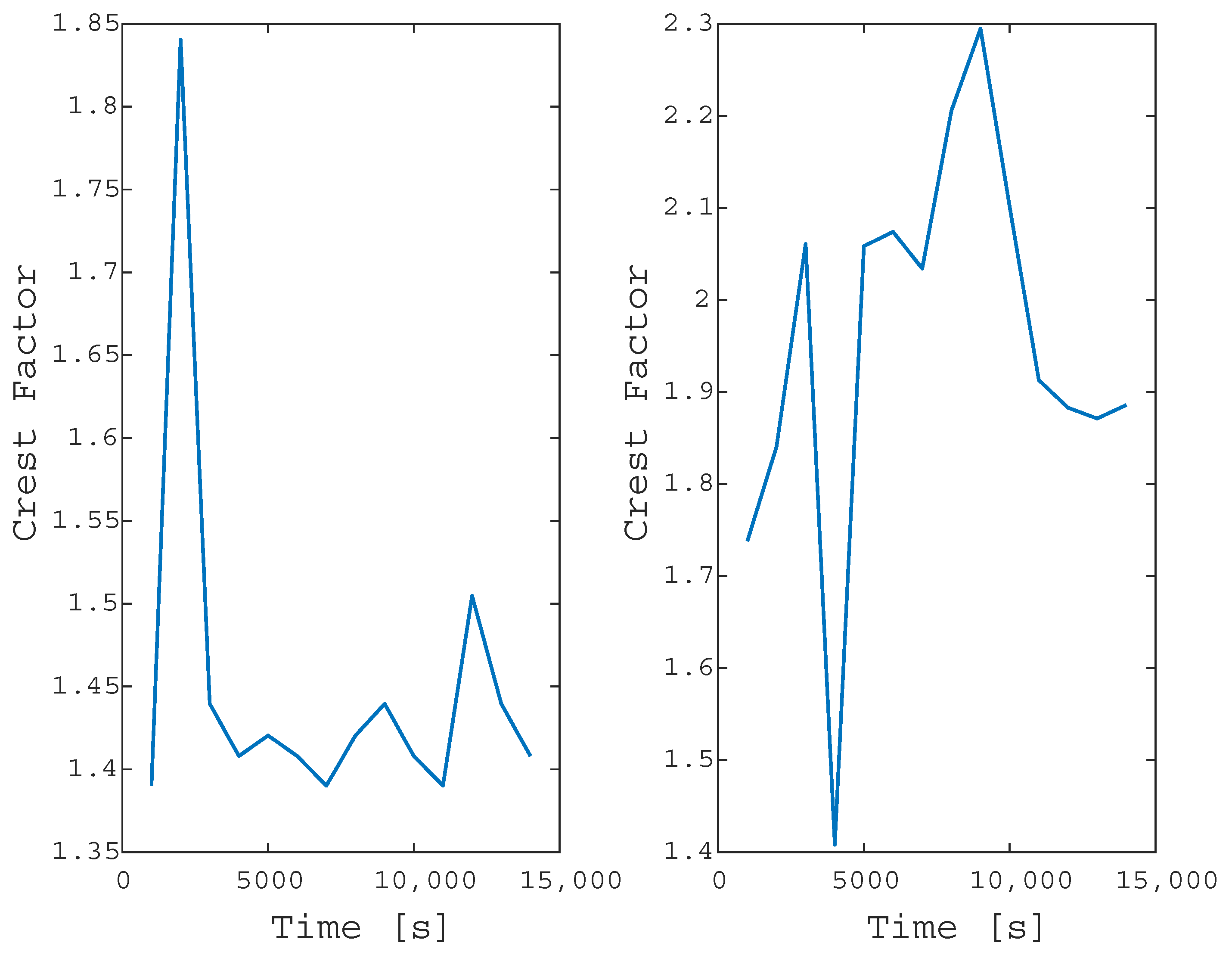 Technologies 11 00082 g015 Technologies 11 00082 g015