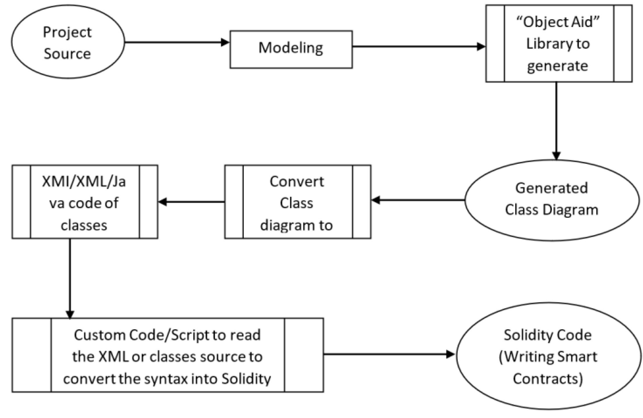 Technologies 11 00084 g002 Technologies 11 00084 g002
