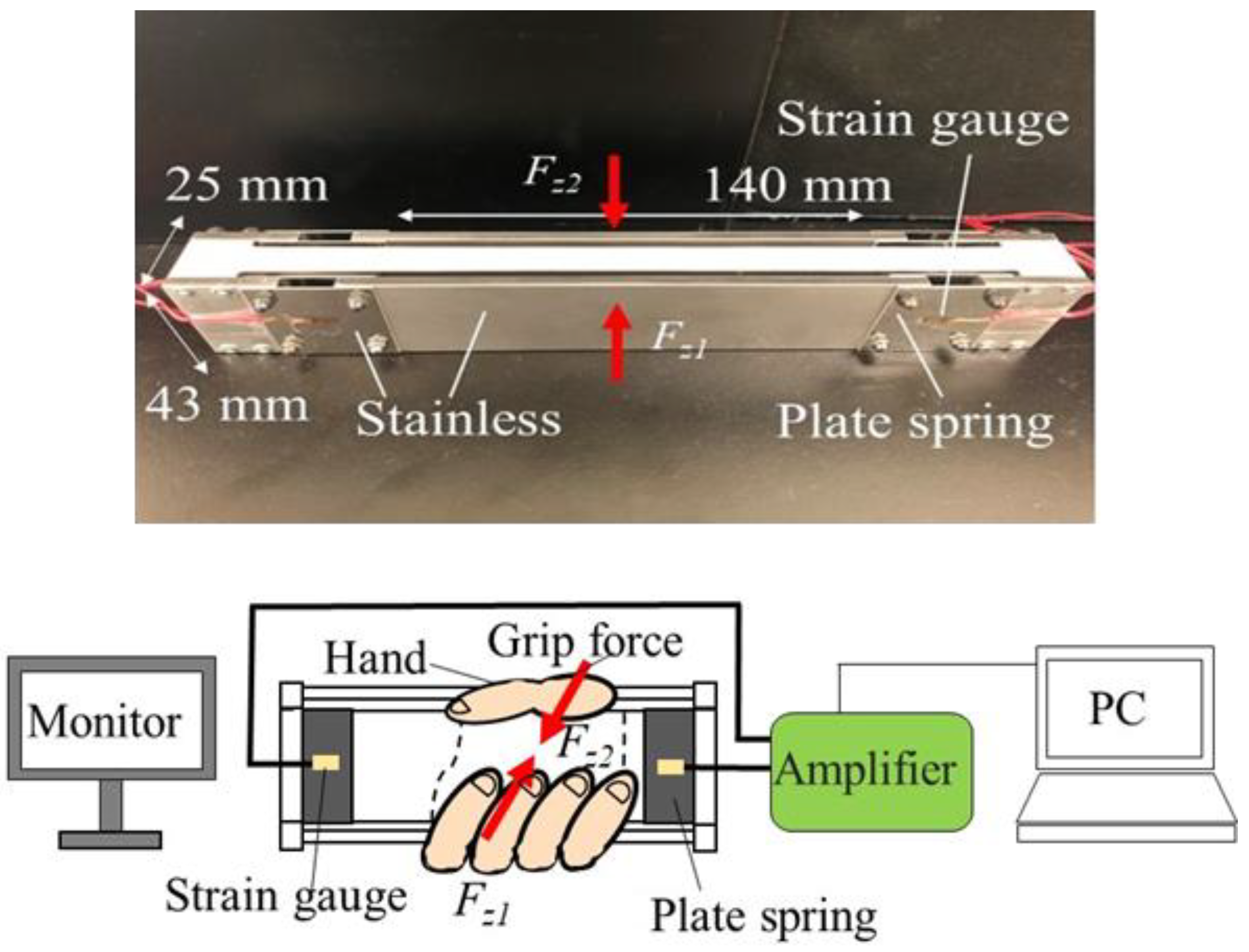 Technologies 11 00086 g002
