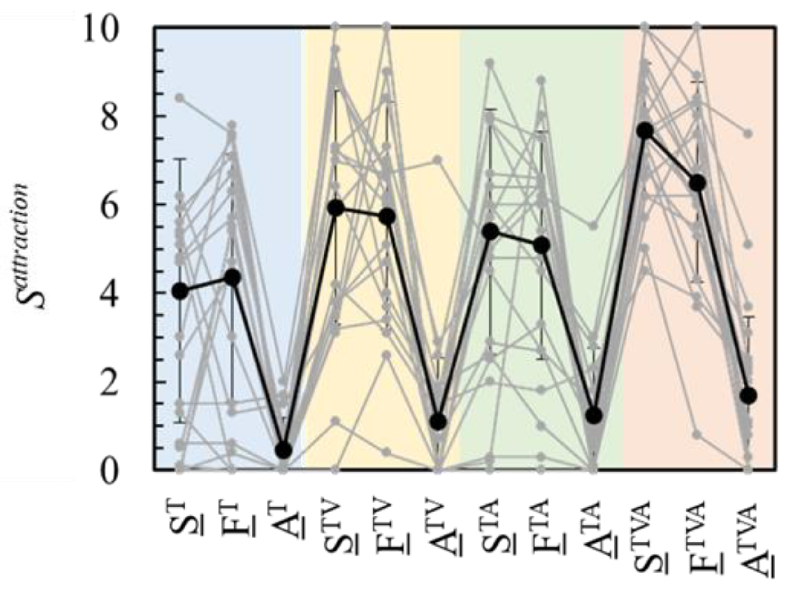 Technologies 11 00086 g003