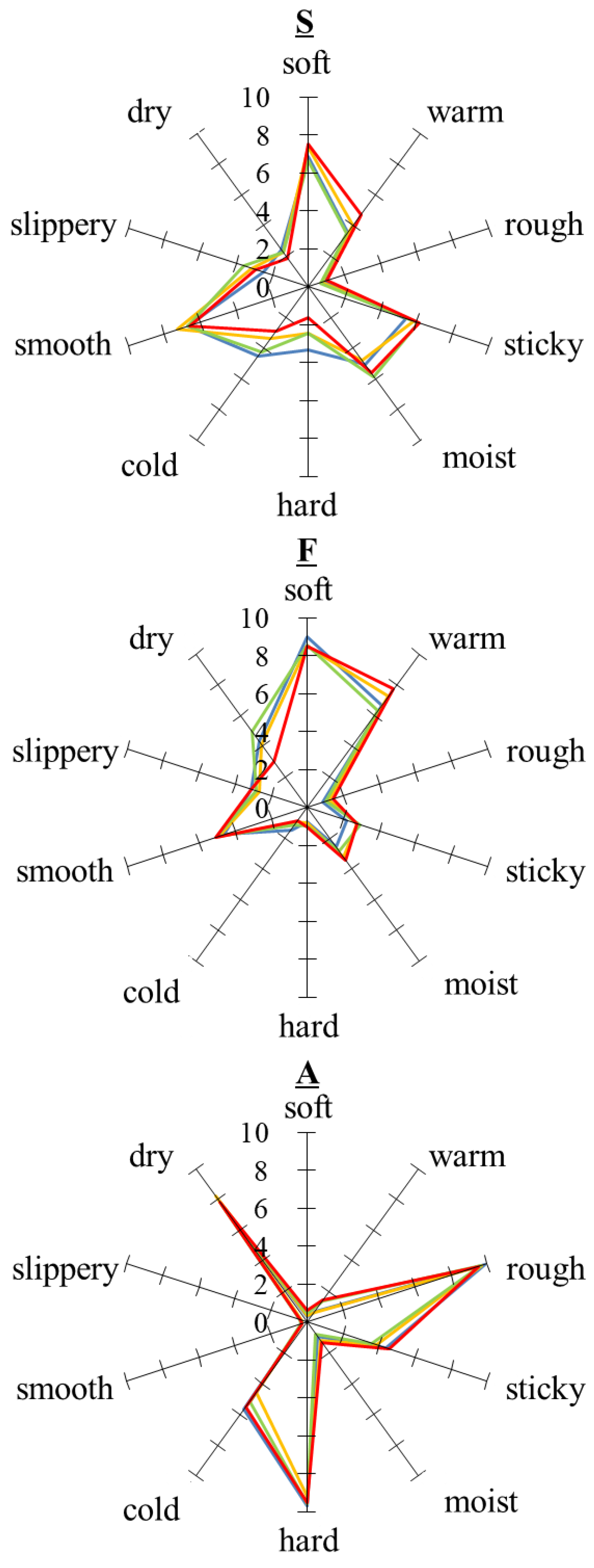 Technologies 11 00086 g004