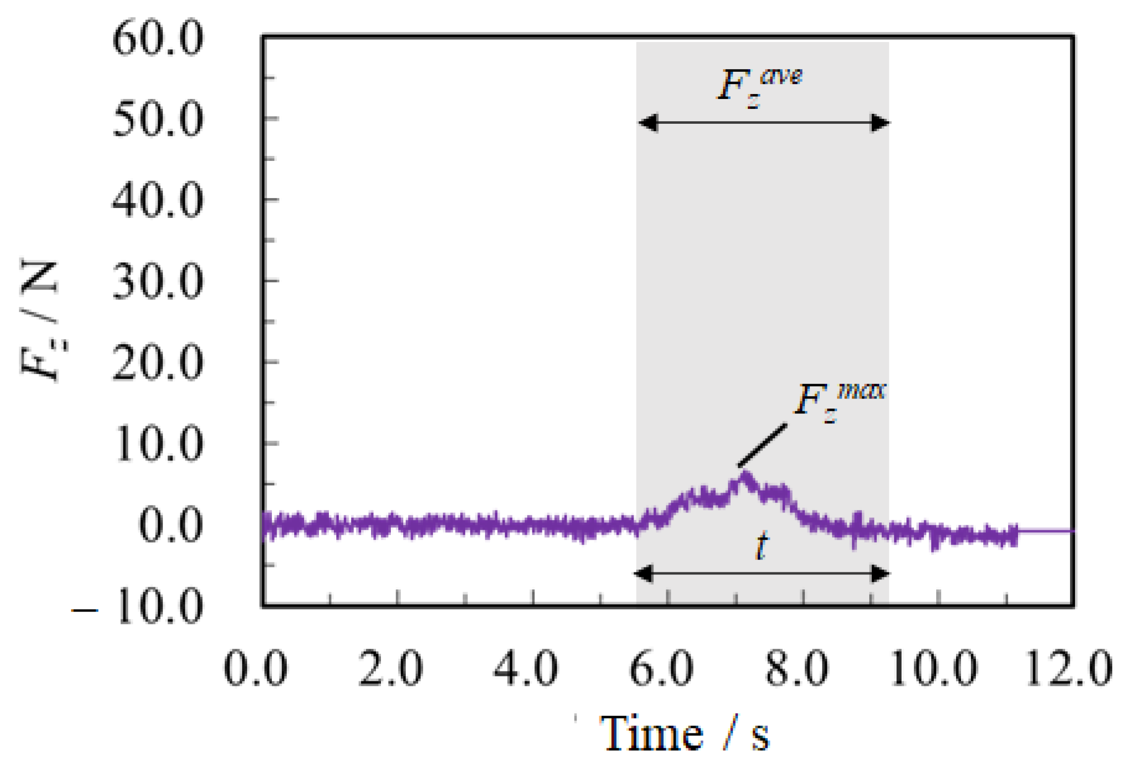 Technologies 11 00086 g005