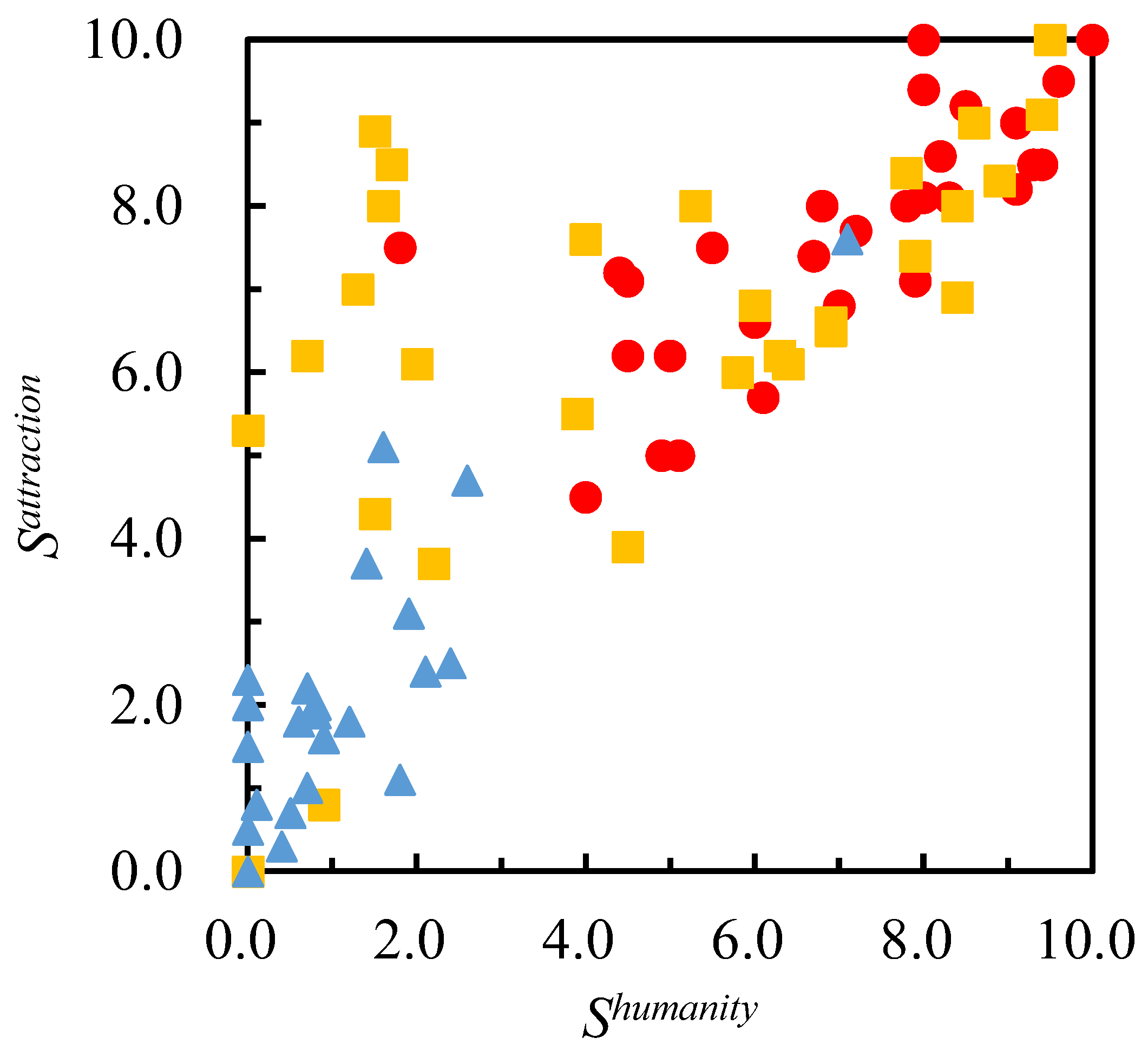 Technologies 11 00086 g006