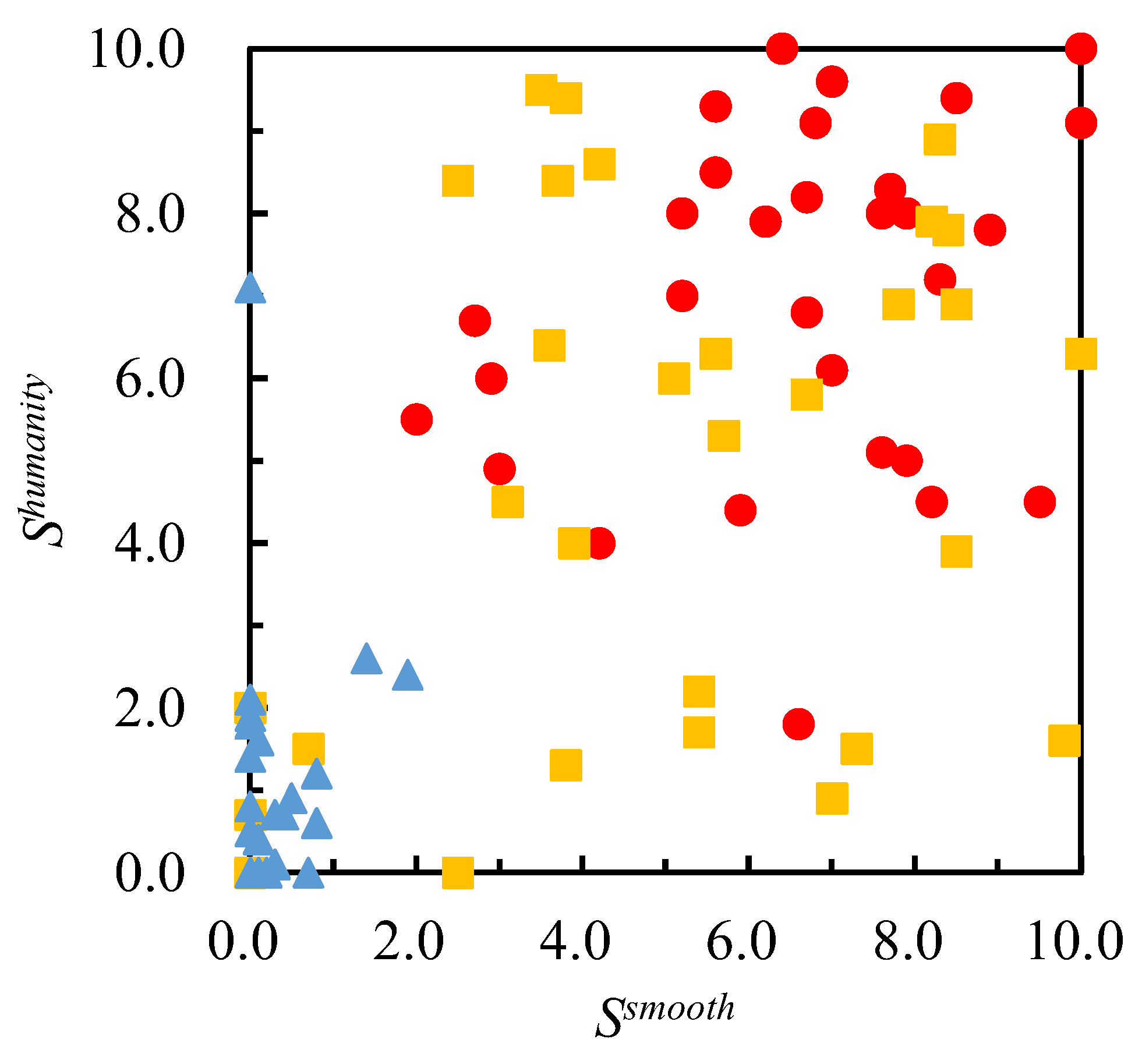 Technologies 11 00086 g007