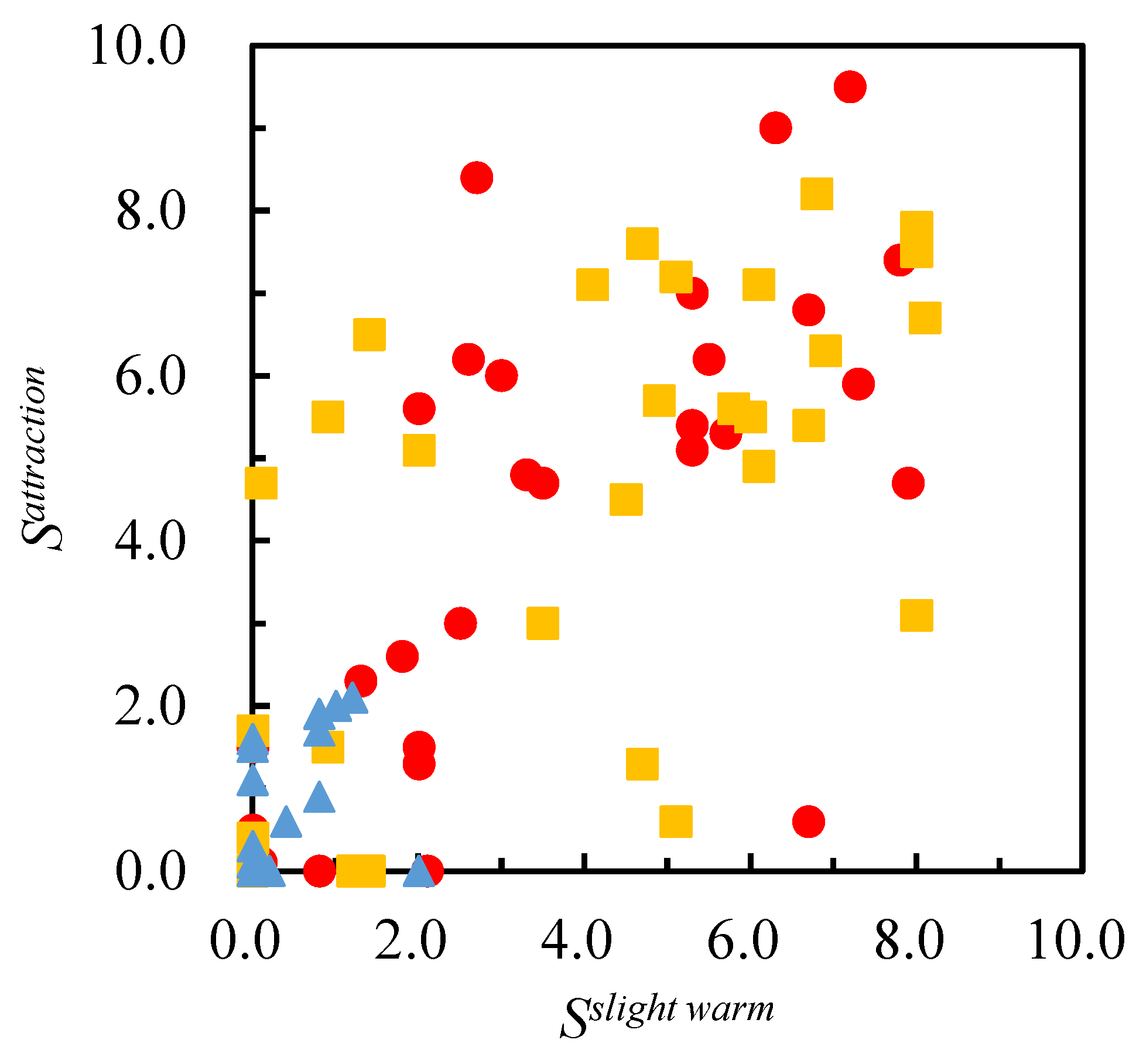 Technologies 11 00086 g008