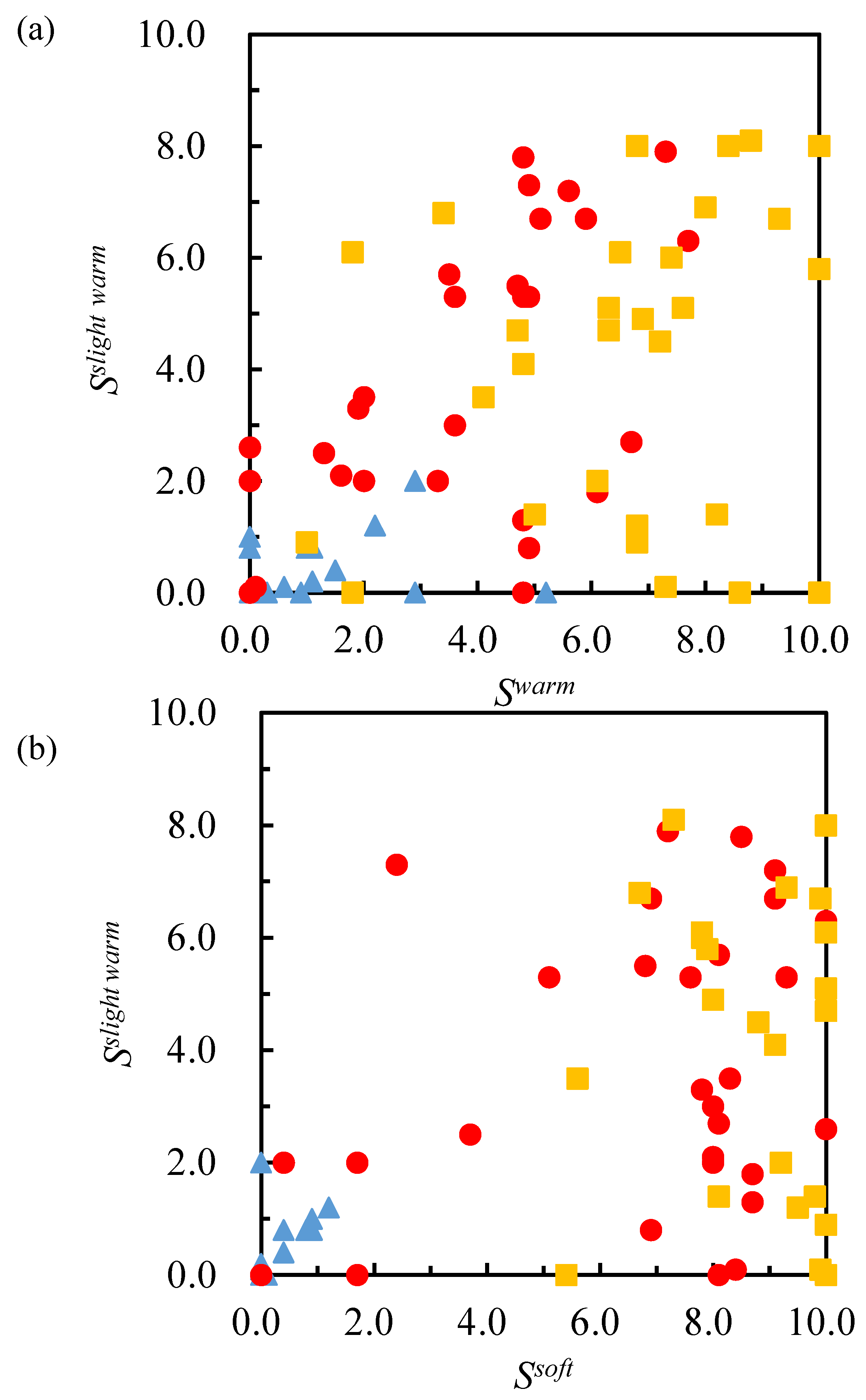 Technologies 11 00086 g009