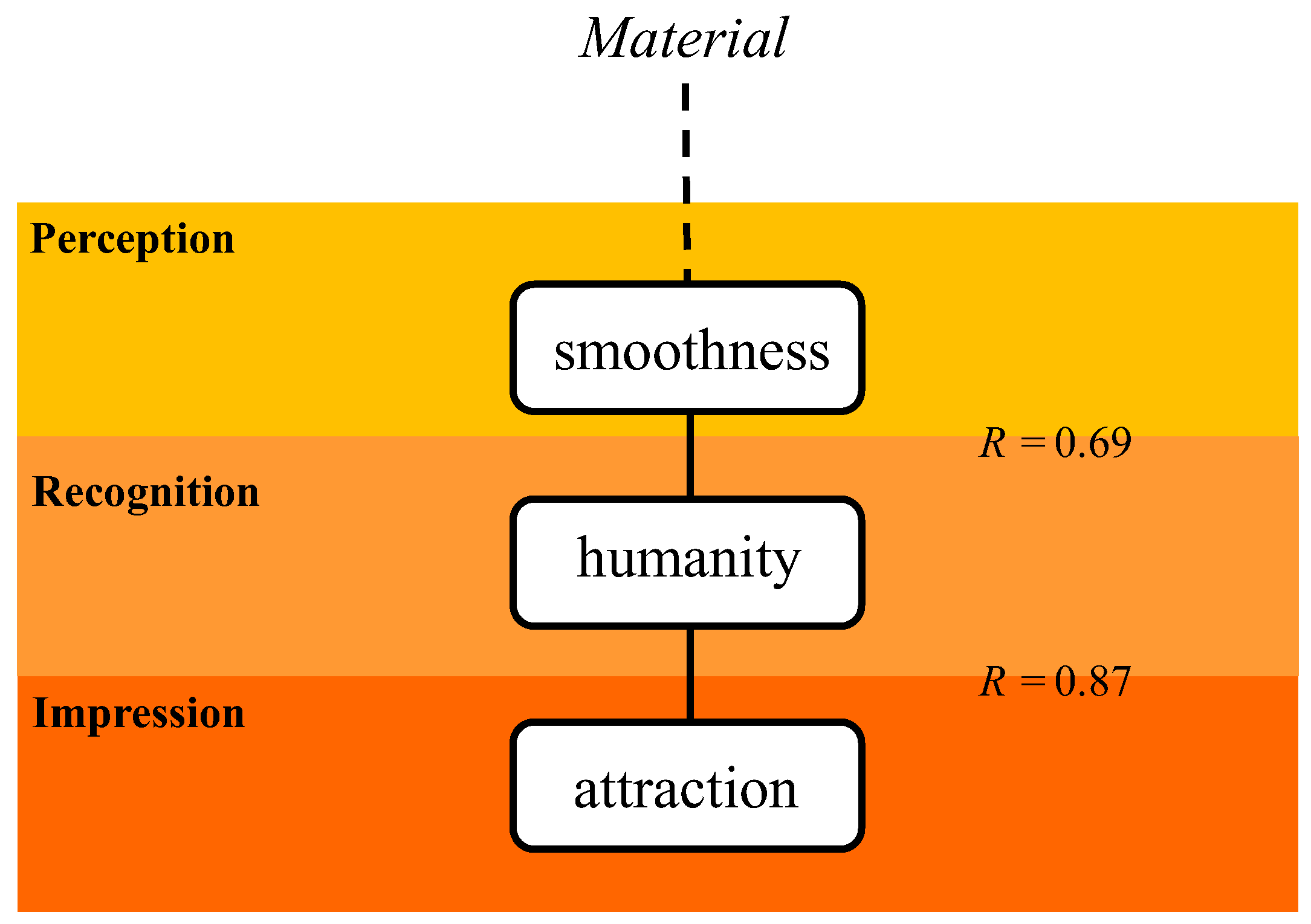 Technologies 11 00086 g011