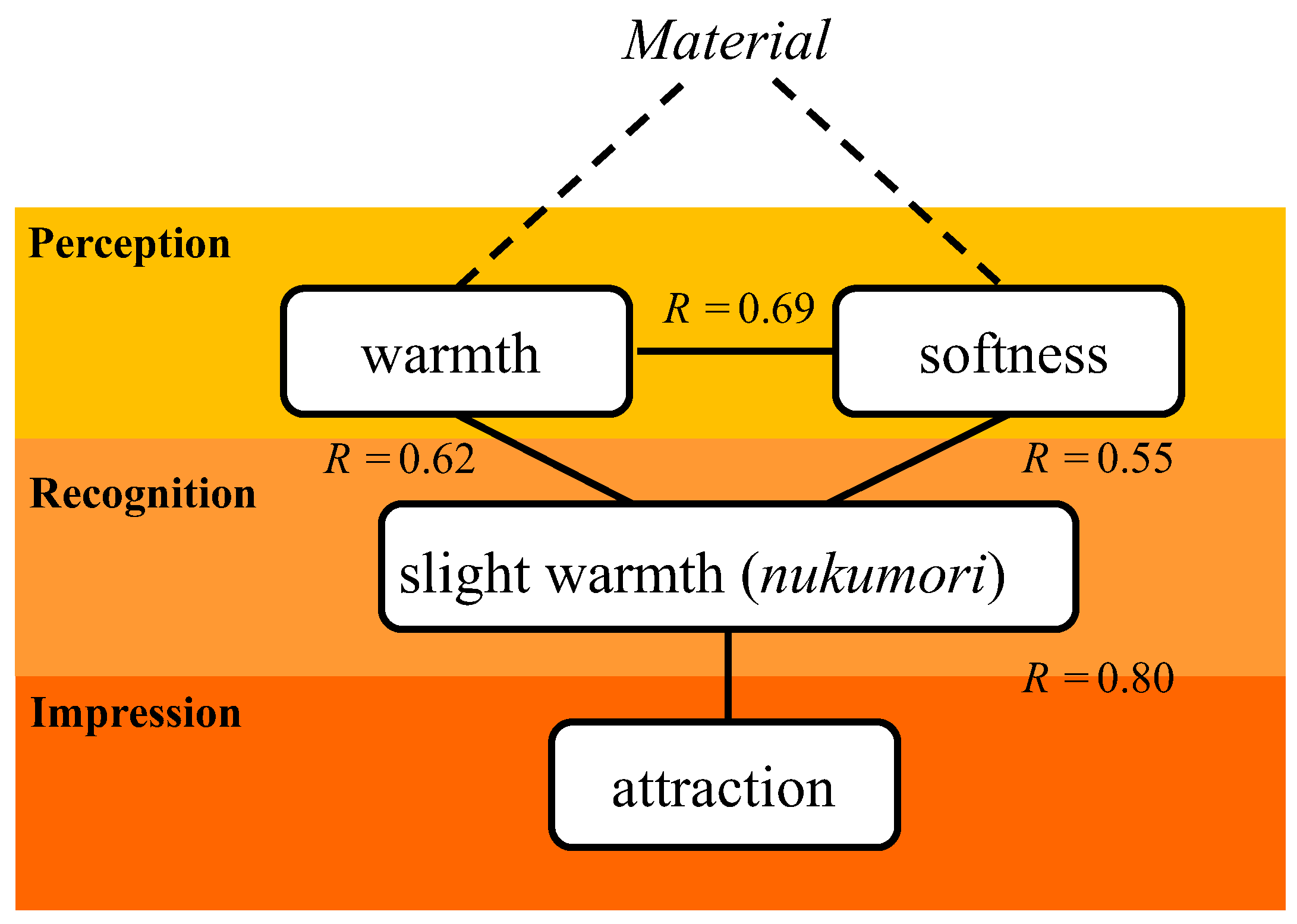 Technologies 11 00086 g012