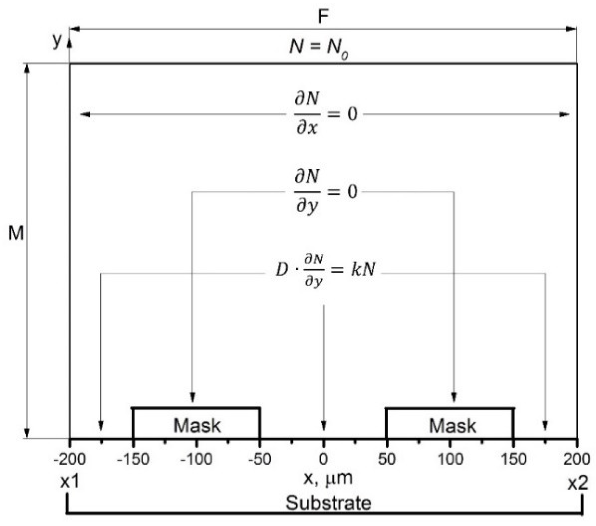 Technologies 11 00089 g002