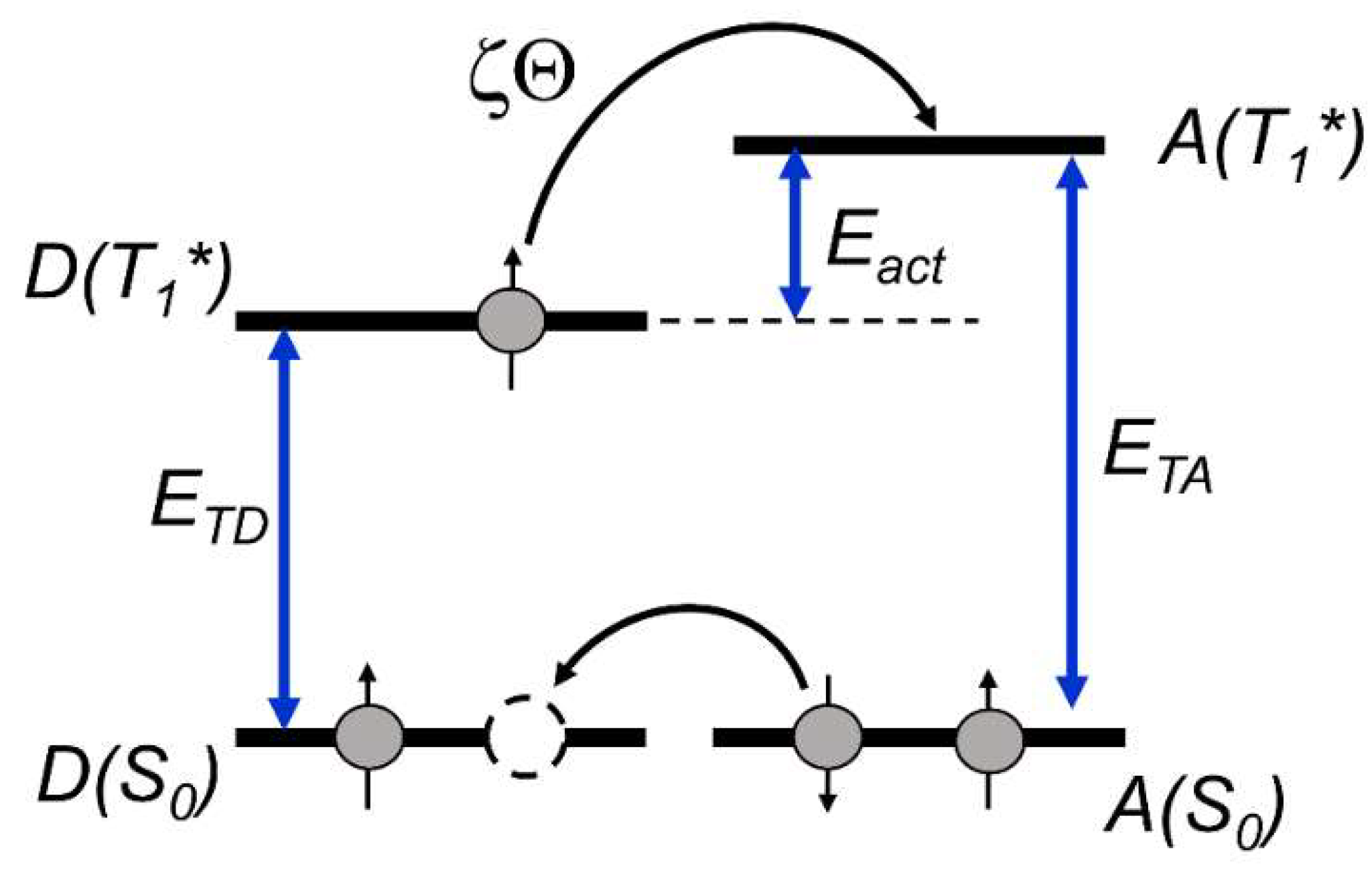 Technologies 11 00090 sch001 Technologies 11 00090 sch001